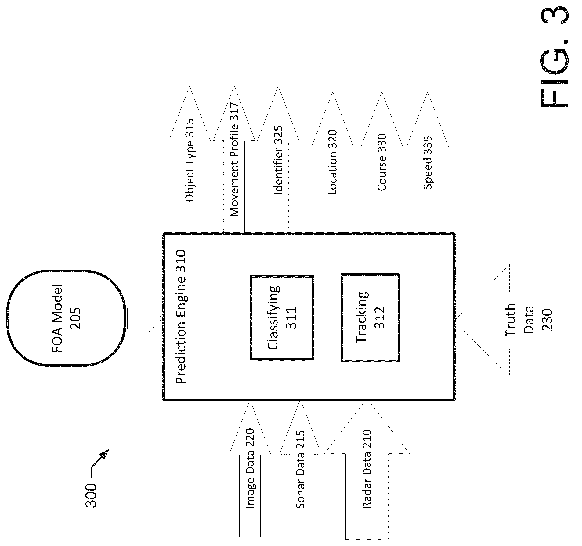 Patent US12345833 Figure 3 – Vessel field of awareness apparatus and method