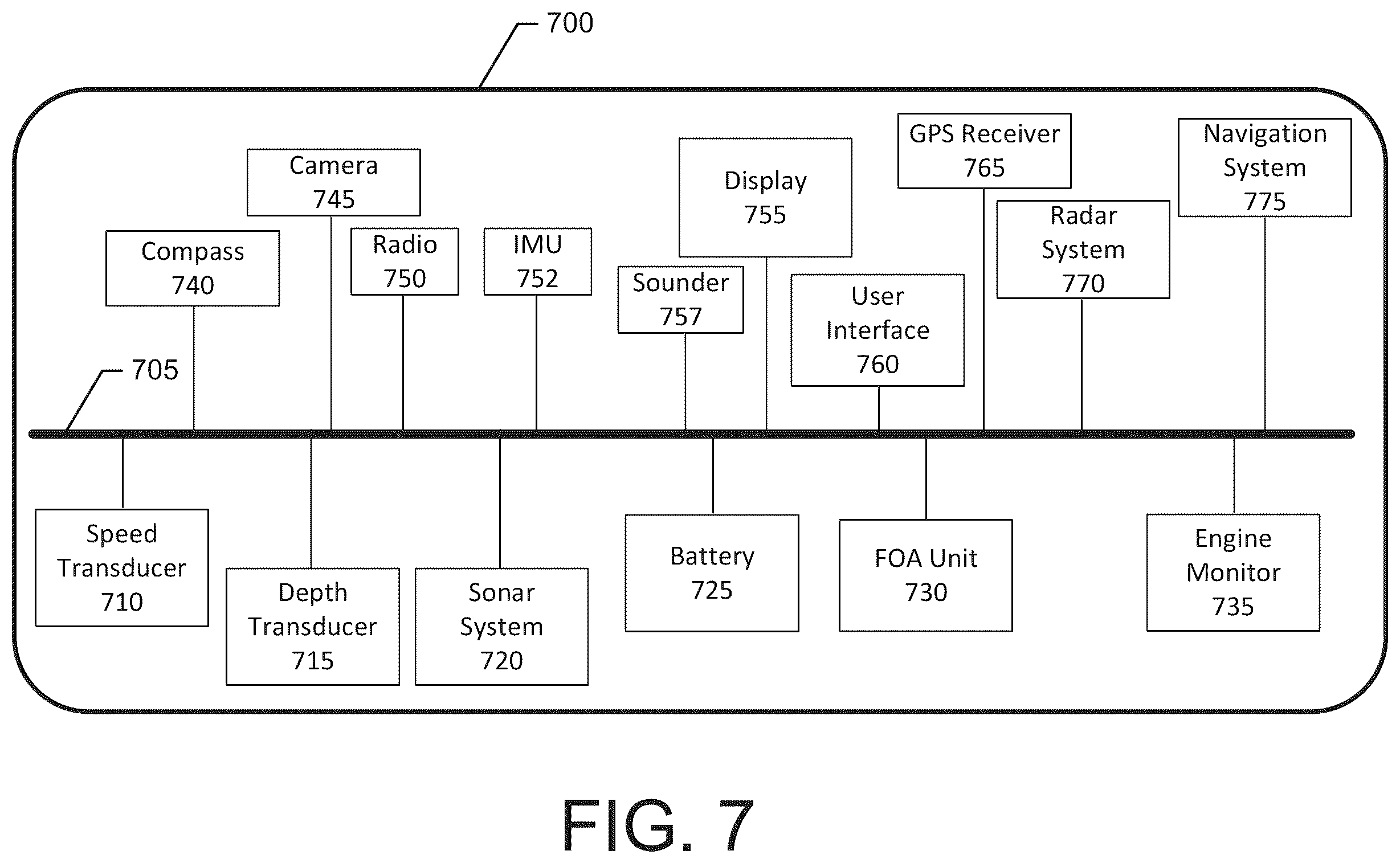 Patent US12345833 Figure 7 – Vessel field of awareness apparatus and method