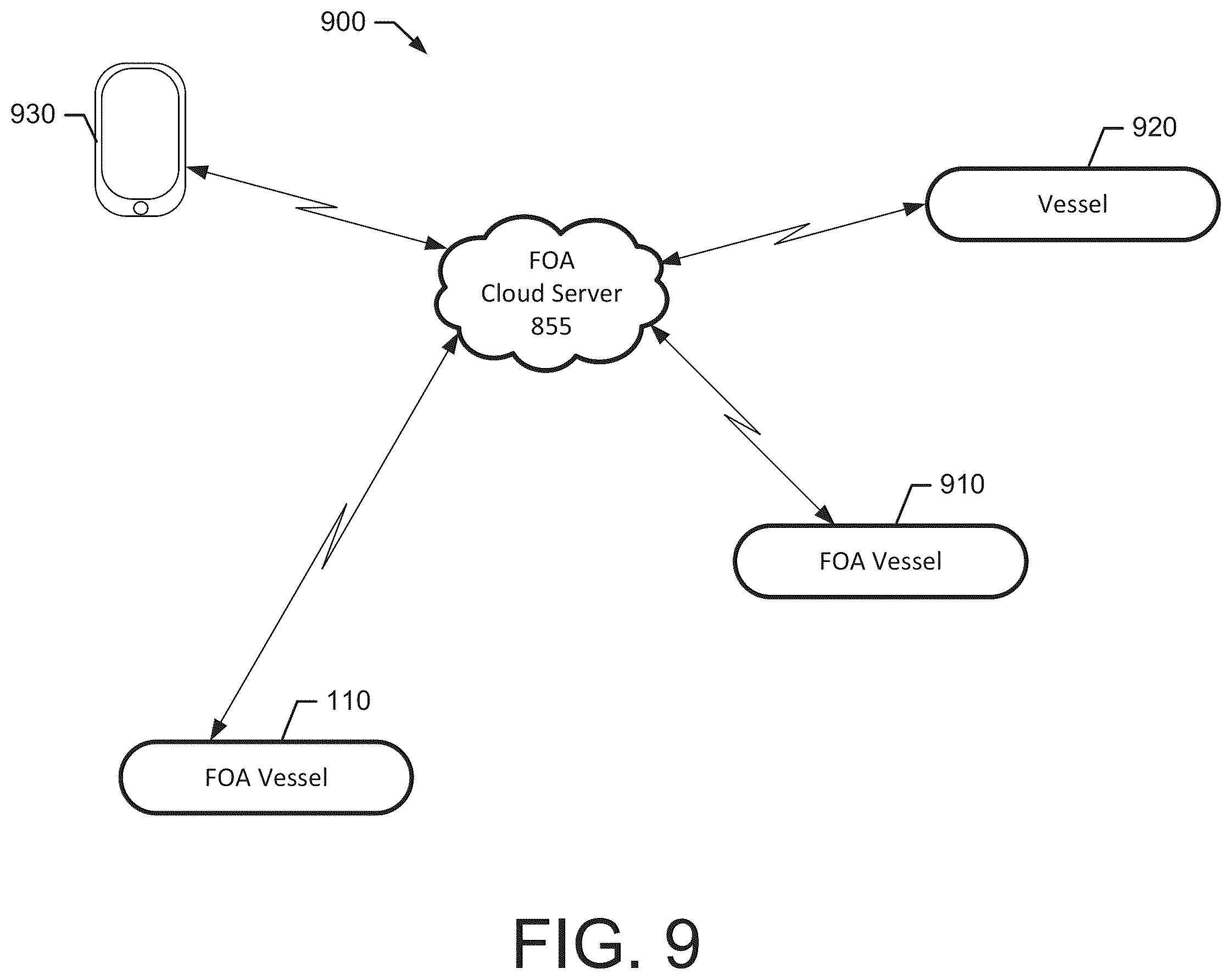 Patent US12345833 Figure 9 – Vessel field of awareness apparatus and method