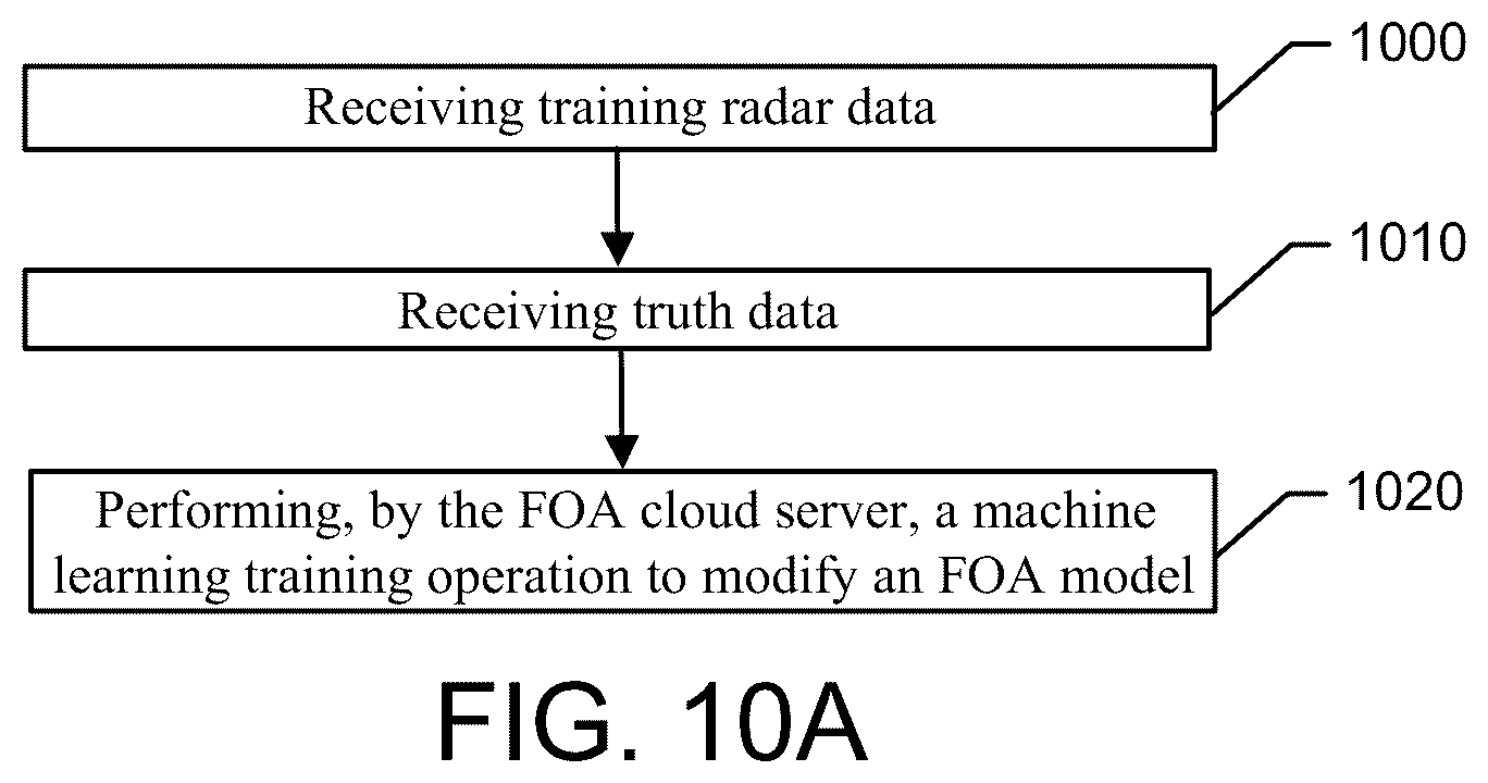 Patent US12345833 Figure 10 – Vessel field of awareness apparatus and method