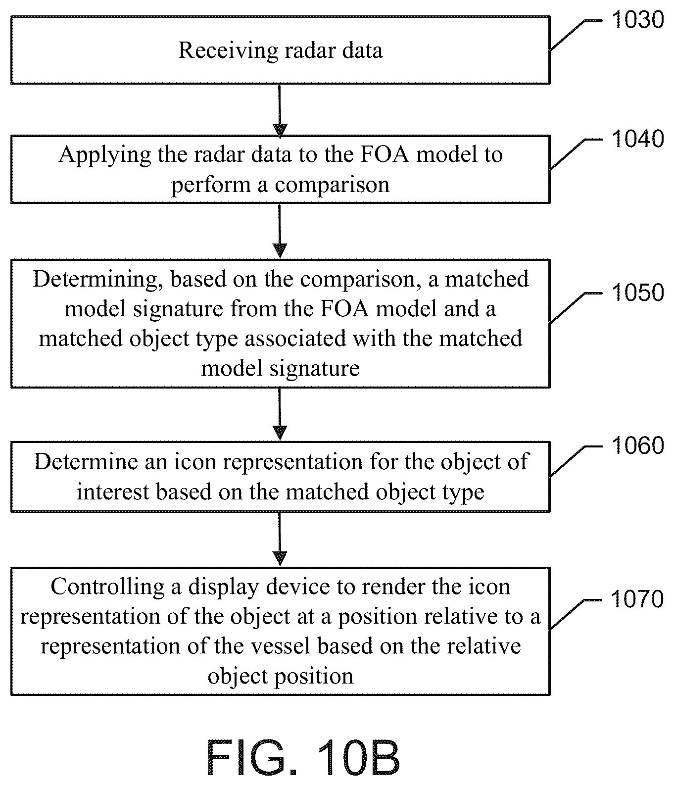 Patent US12345833 Figure 11 – Vessel field of awareness apparatus and method