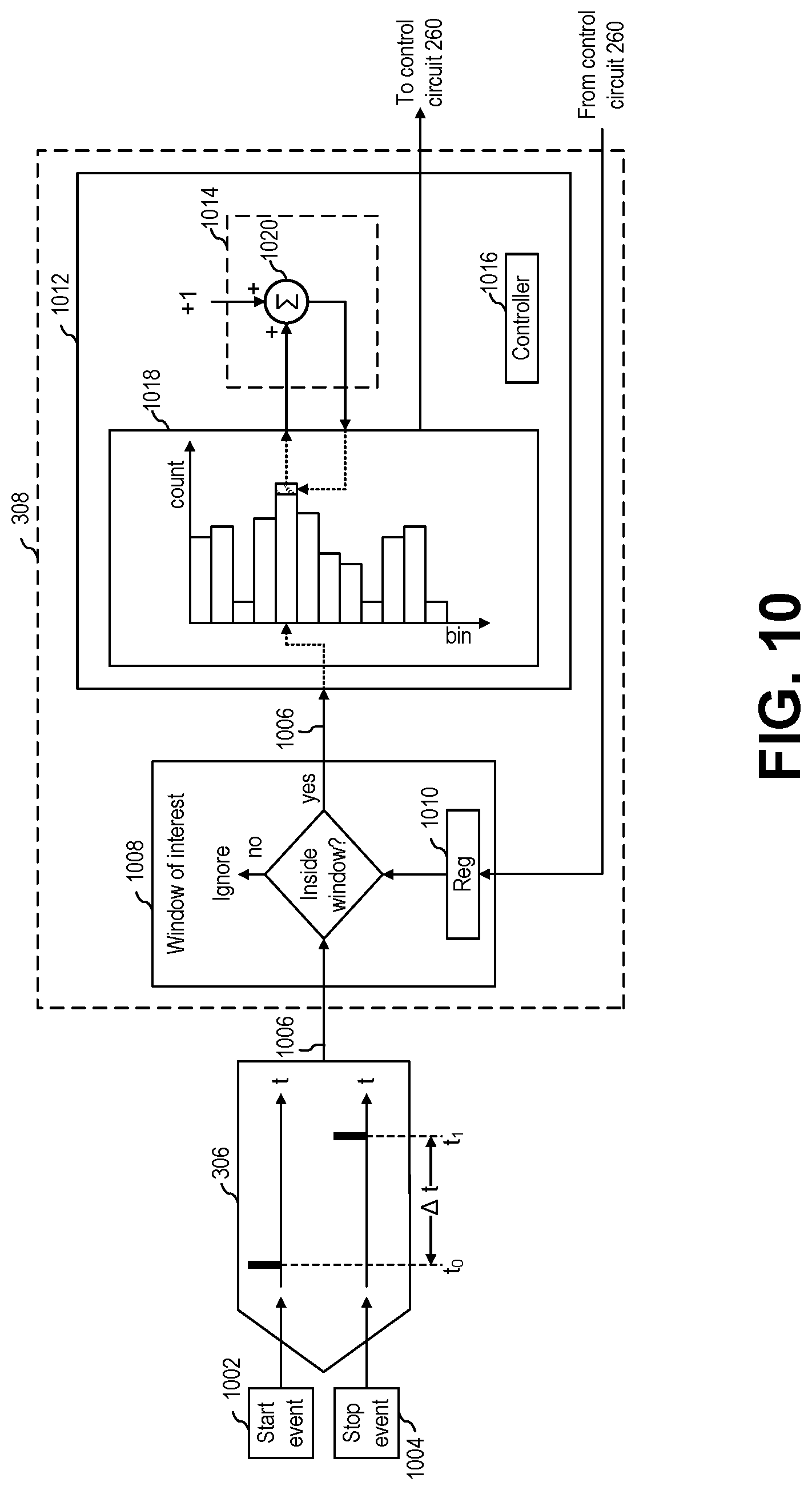 Patent US12345834 Figure 7 – Time to digital converter