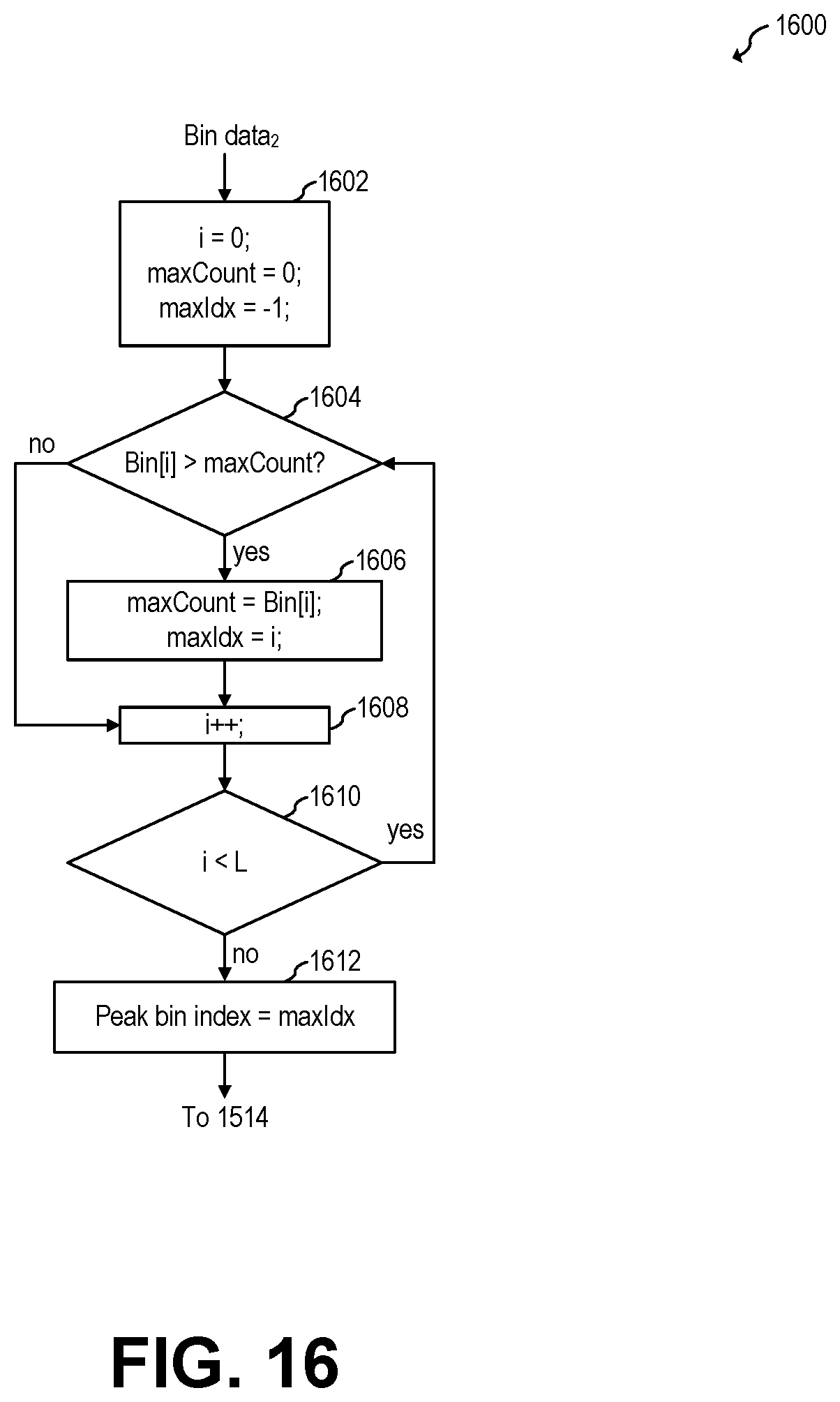 Patent US12345834 Figure 10 – Time to digital converter