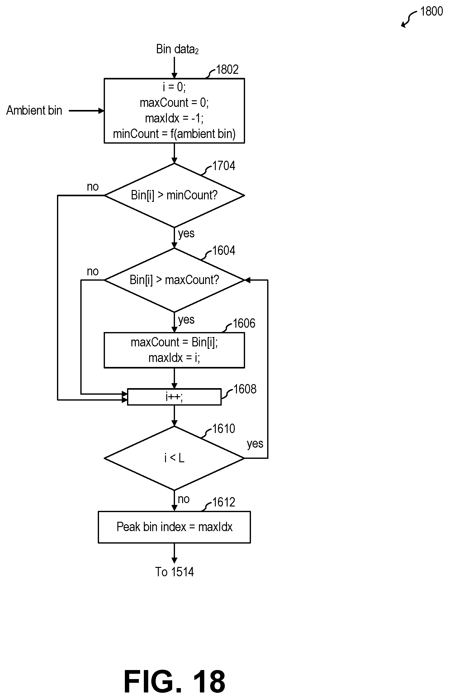Patent US12345834 Figure 12 – Time to digital converter