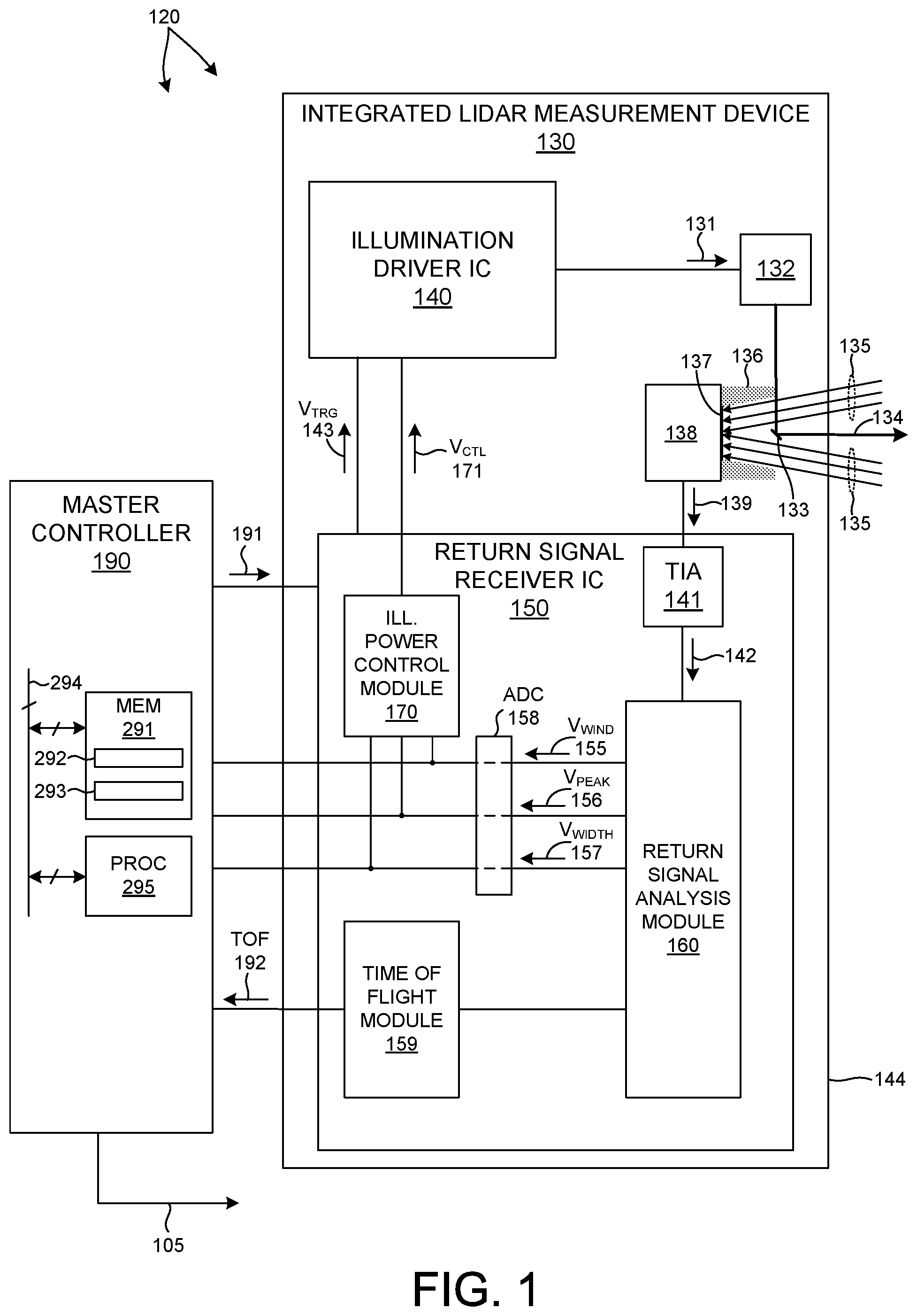 Patent US12345835 Figure 1 – LIDAR based distance measurements with tiered power control