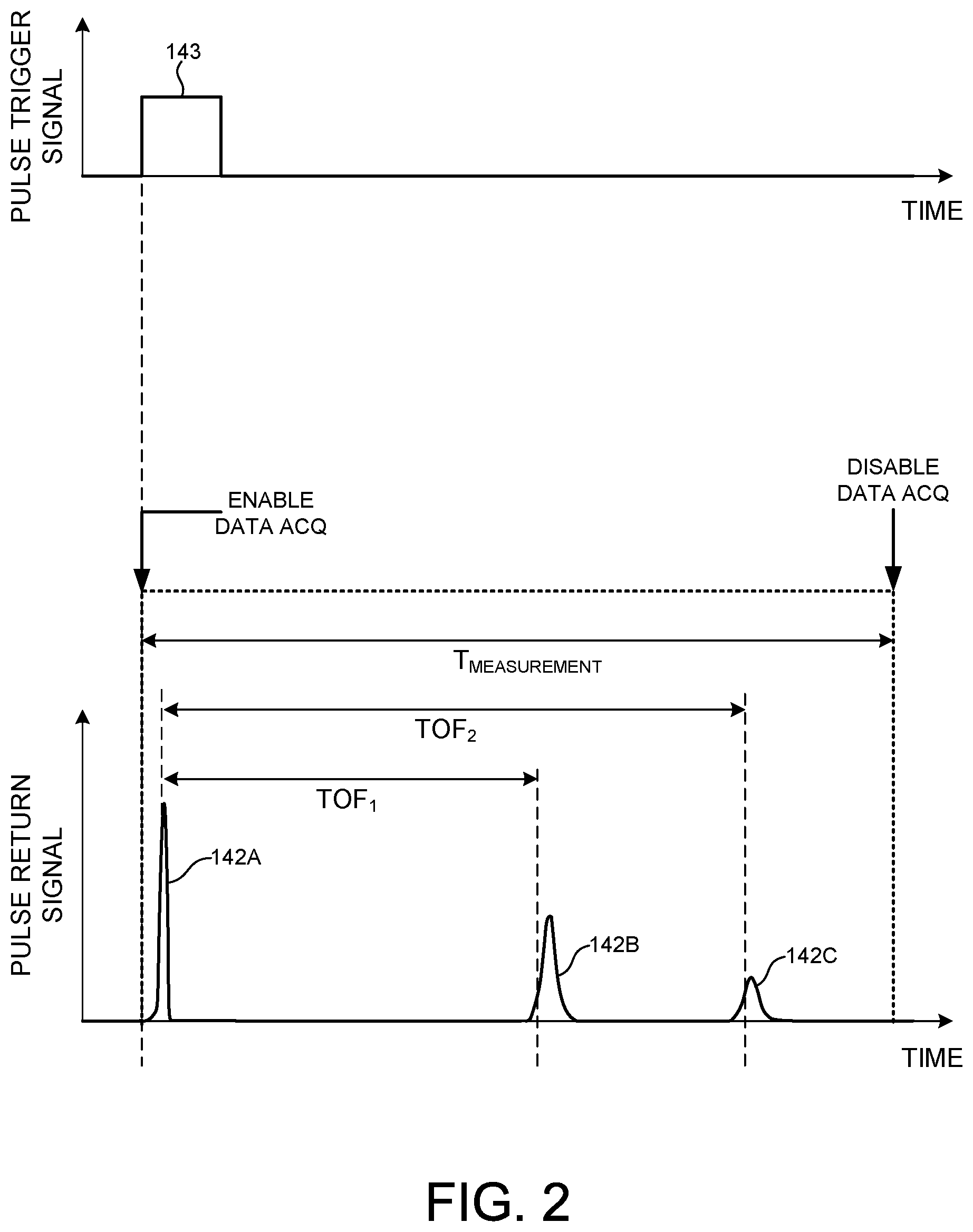 Patent US12345835 Figure 2 – LIDAR based distance measurements with tiered power control