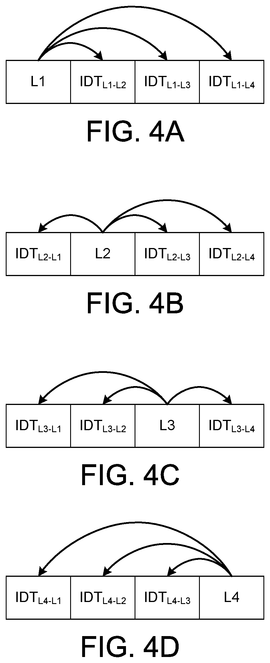 Patent US12345835 Figure 4 – LIDAR based distance measurements with tiered power control