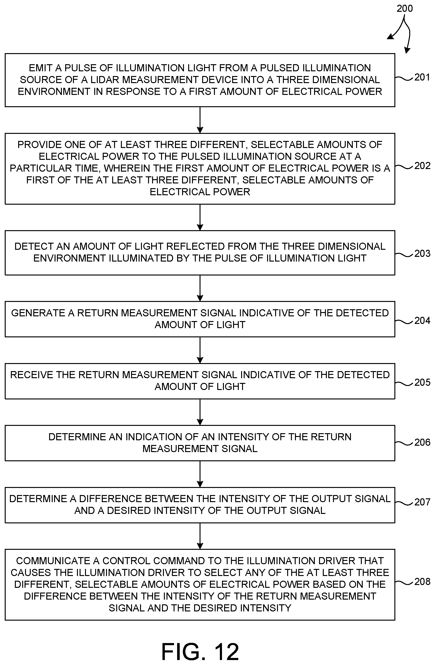 Patent US12345835 Figure 11 – LIDAR based distance measurements with tiered power control