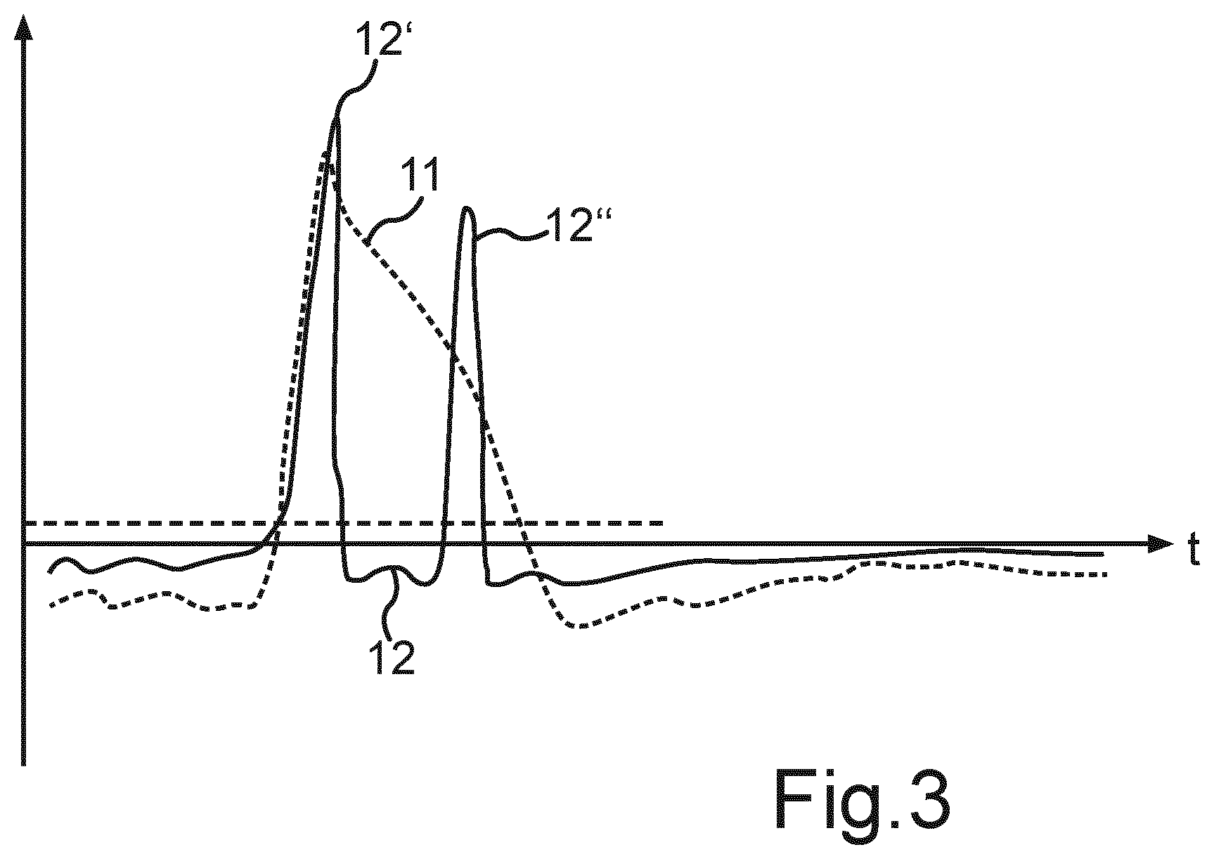 Patent US12345836 Figure 2 – Filtering measurement data of an active optical sensor system
