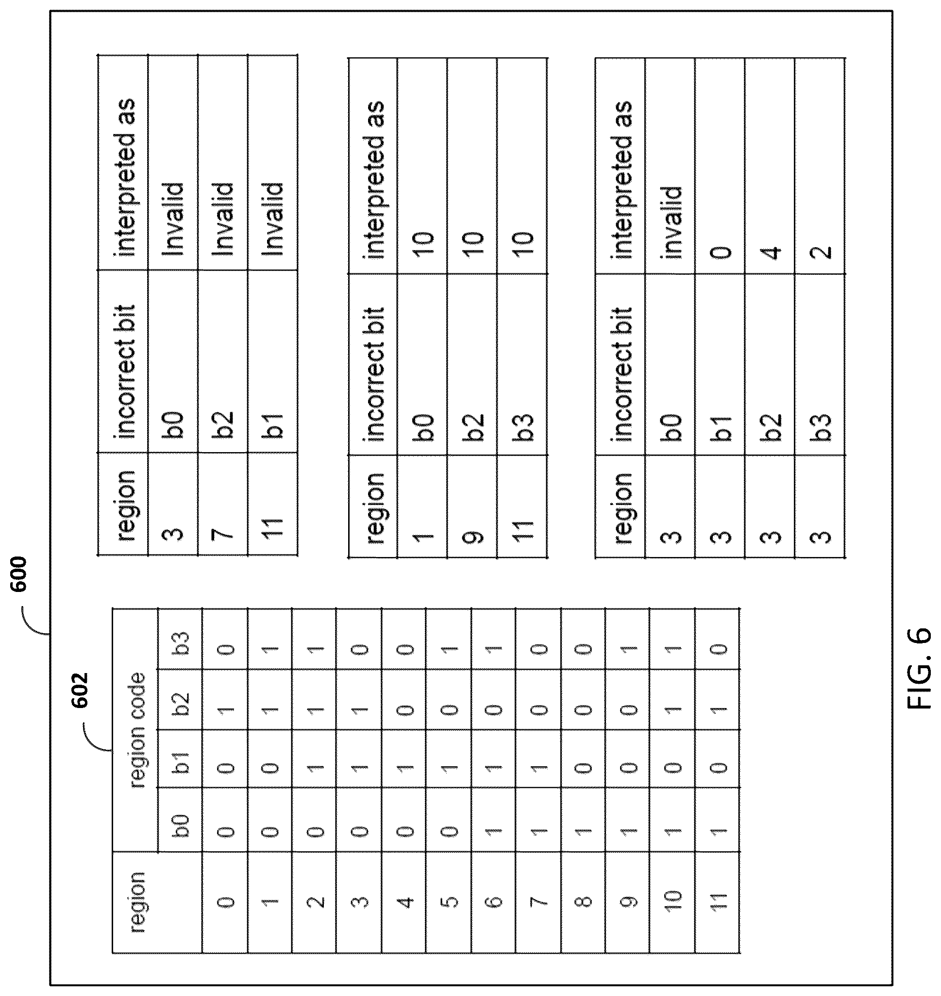 Patent US12345837 Figure 3 – Time-of-flight sensors, methods, and non-transitory computer-readable media with error correcting code