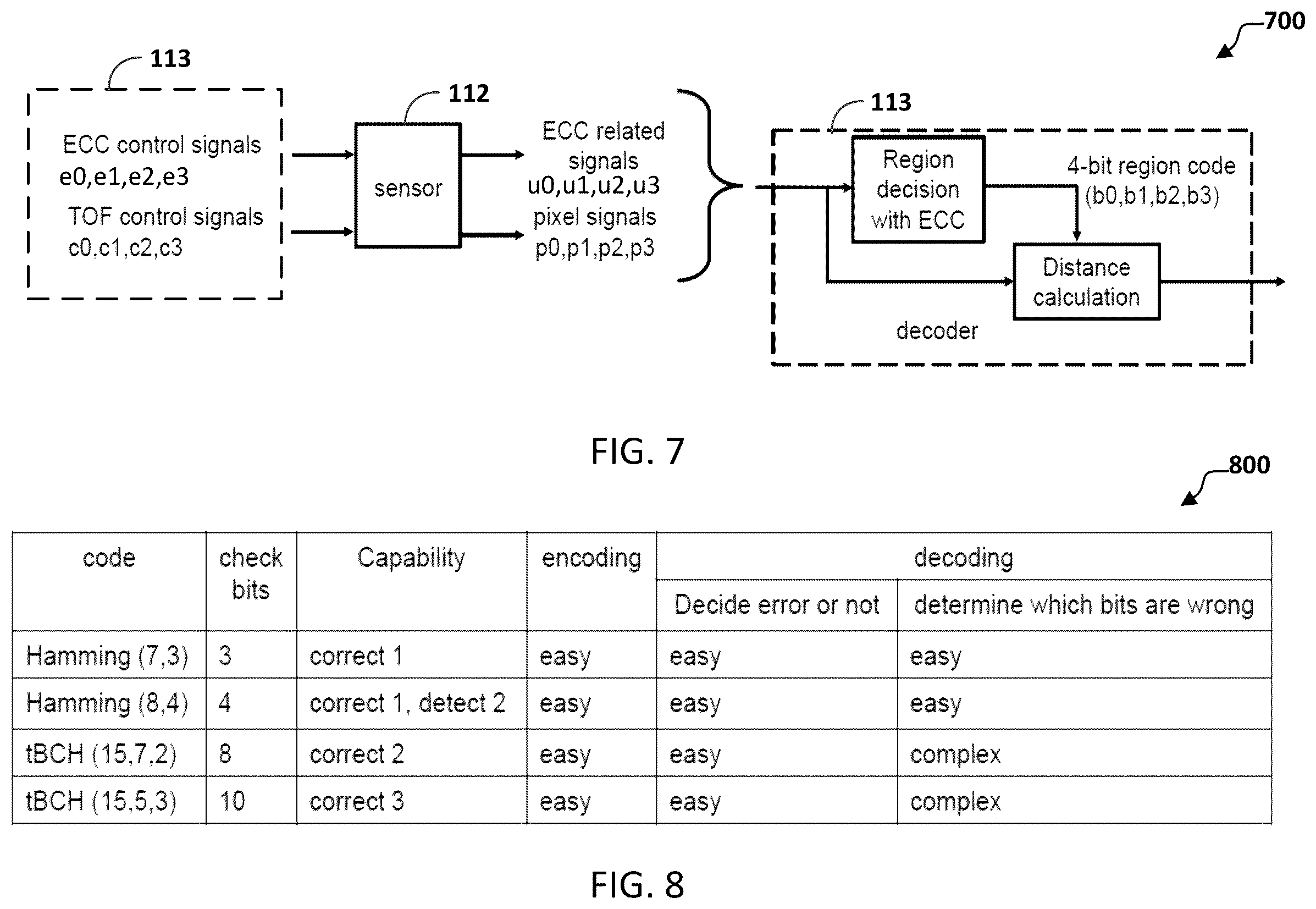 Patent US12345837 Figure 4 – Time-of-flight sensors, methods, and non-transitory computer-readable media with error correcting code