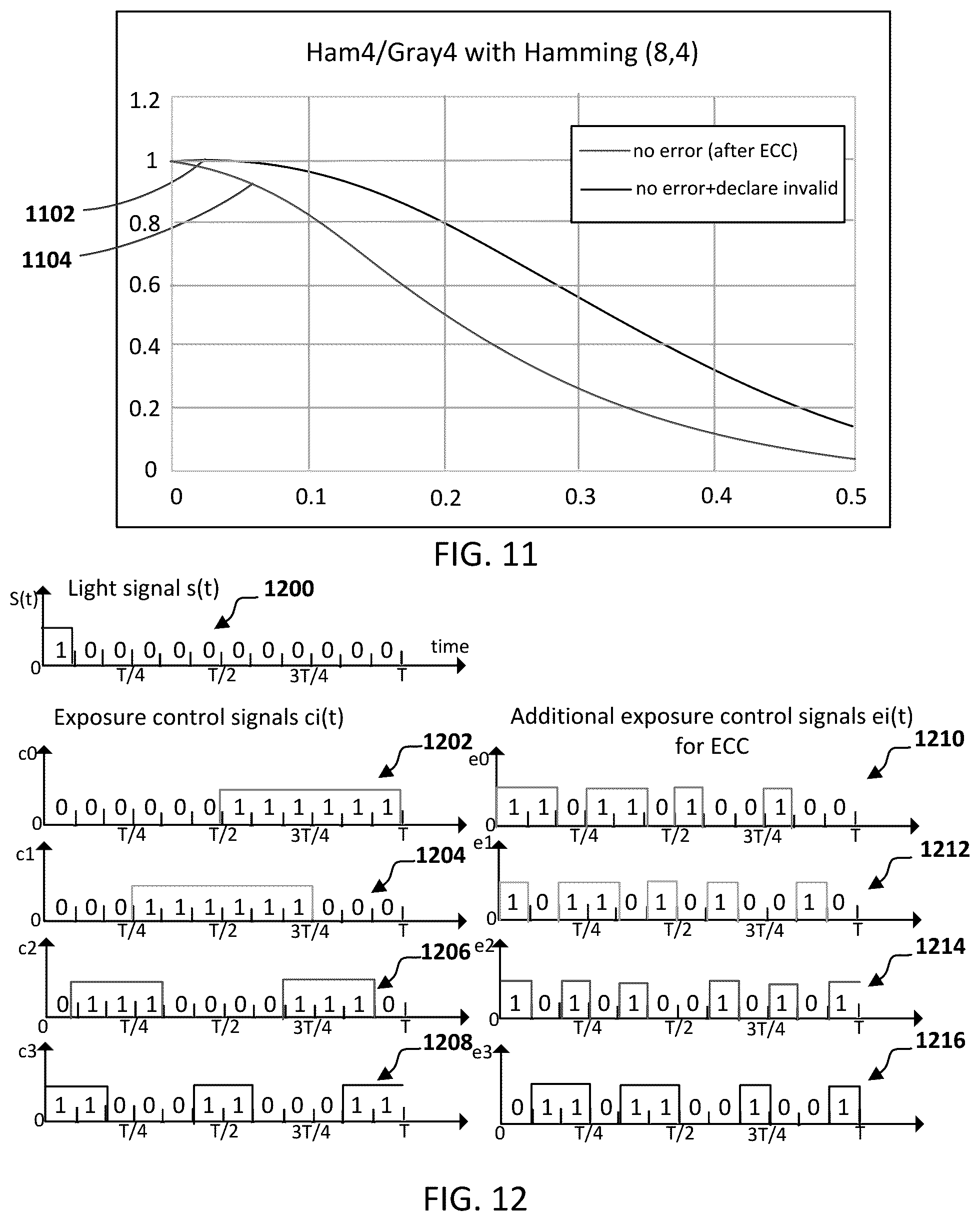 Patent US12345837 Figure 6 – Time-of-flight sensors, methods, and non-transitory computer-readable media with error correcting code