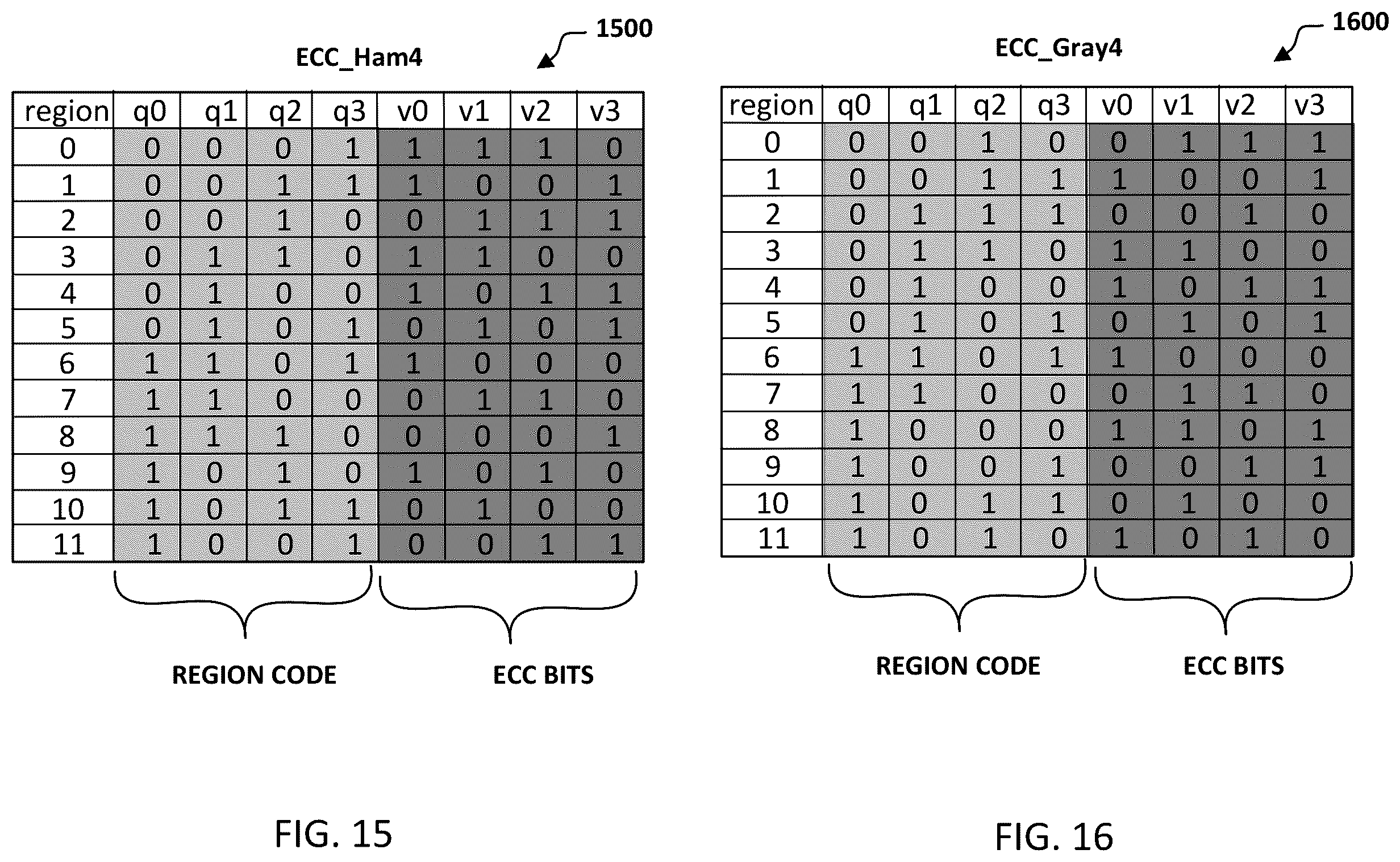 Patent US12345837 Figure 8 – Time-of-flight sensors, methods, and non-transitory computer-readable media with error correcting code