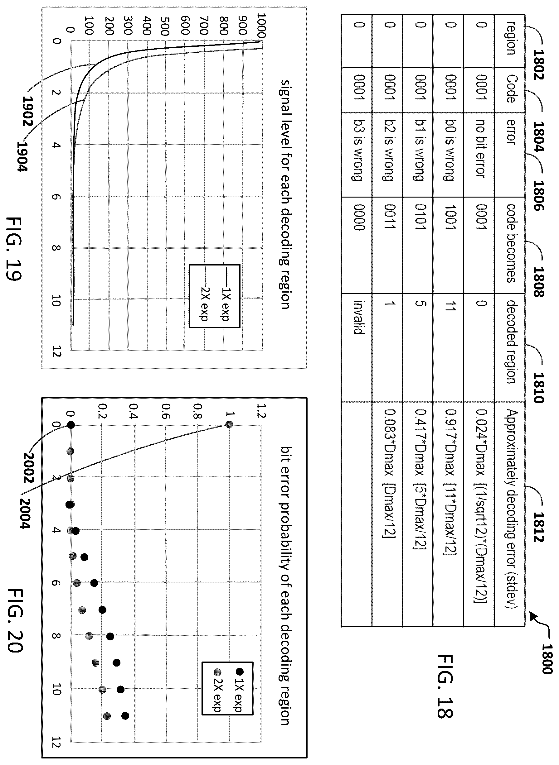 Patent US12345837 Figure 10 – Time-of-flight sensors, methods, and non-transitory computer-readable media with error correcting code