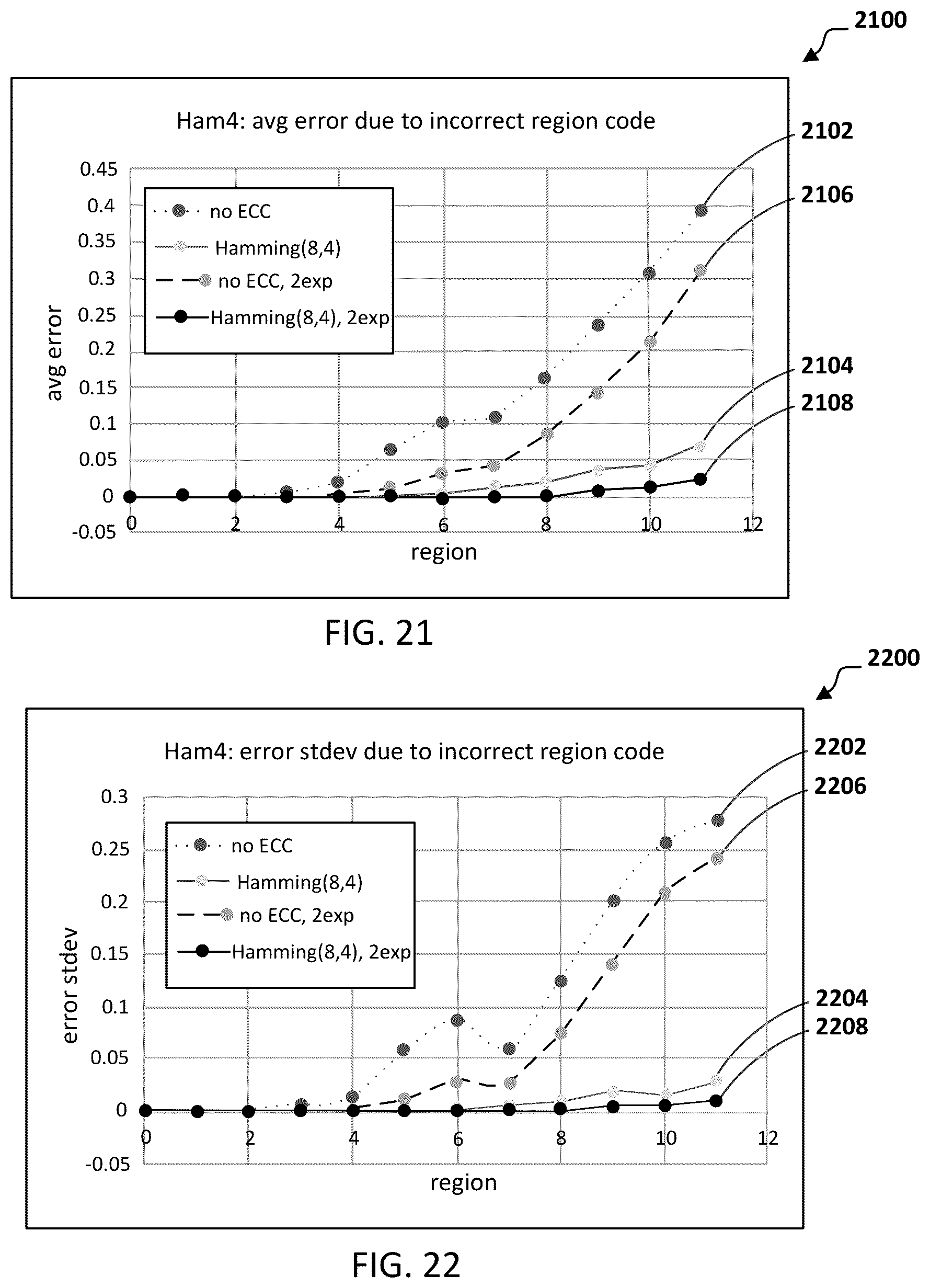 Patent US12345837 Figure 11 – Time-of-flight sensors, methods, and non-transitory computer-readable media with error correcting code