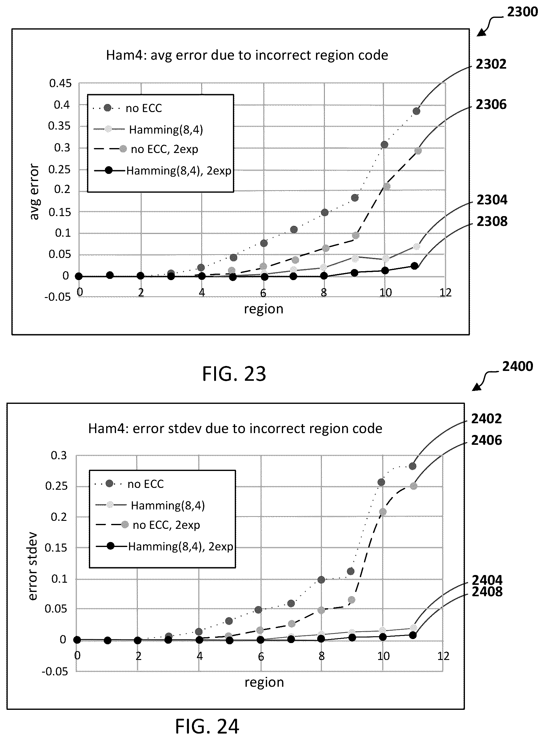 Patent US12345837 Figure 12 – Time-of-flight sensors, methods, and non-transitory computer-readable media with error correcting code