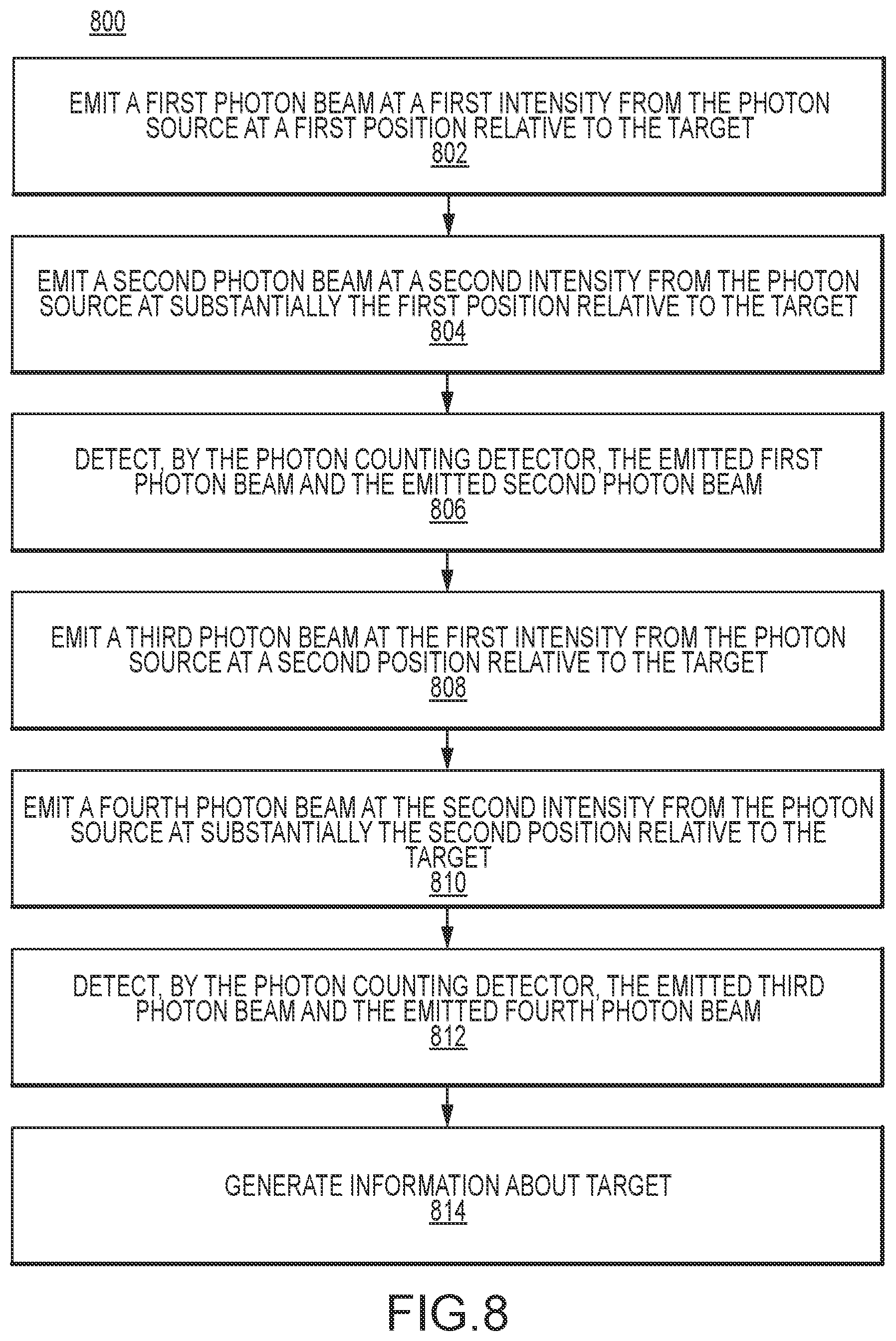 Patent US12345841 Figure 11 – Photon flux modulation to improve dynamic range in photon counting detectors