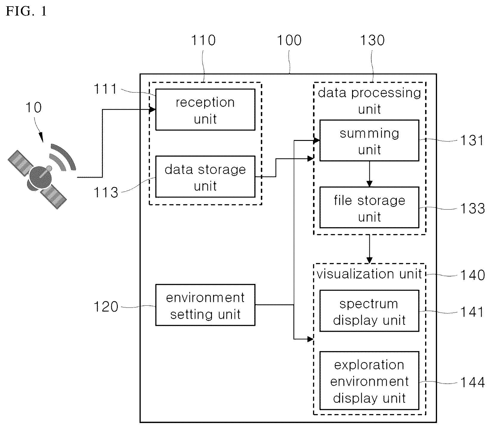 Patent US12345842 Figure 1 – System and method for monitoring gamma-ray spectroscopy data from satellites