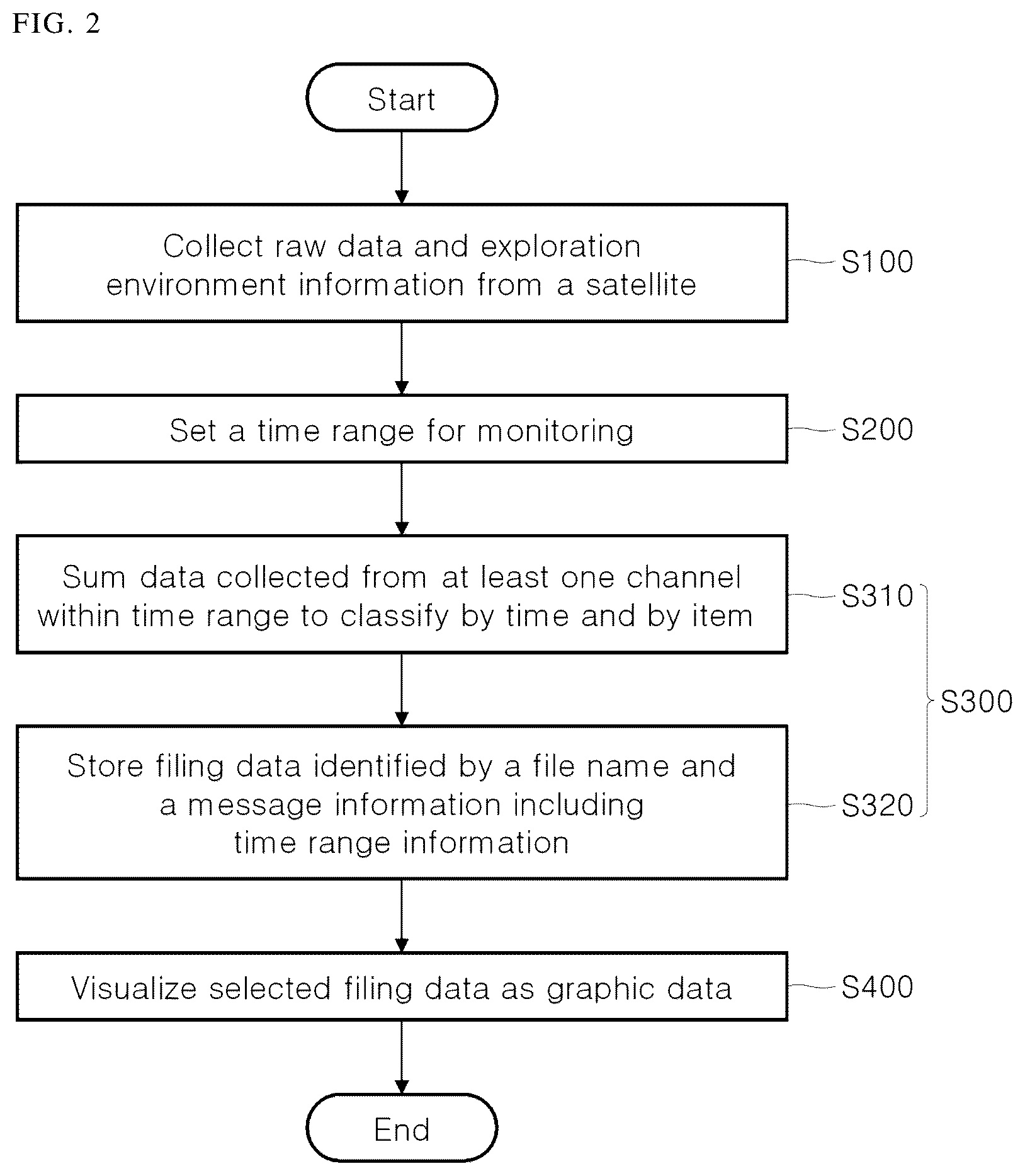 Patent US12345842 Figure 2 – System and method for monitoring gamma-ray spectroscopy data from satellites