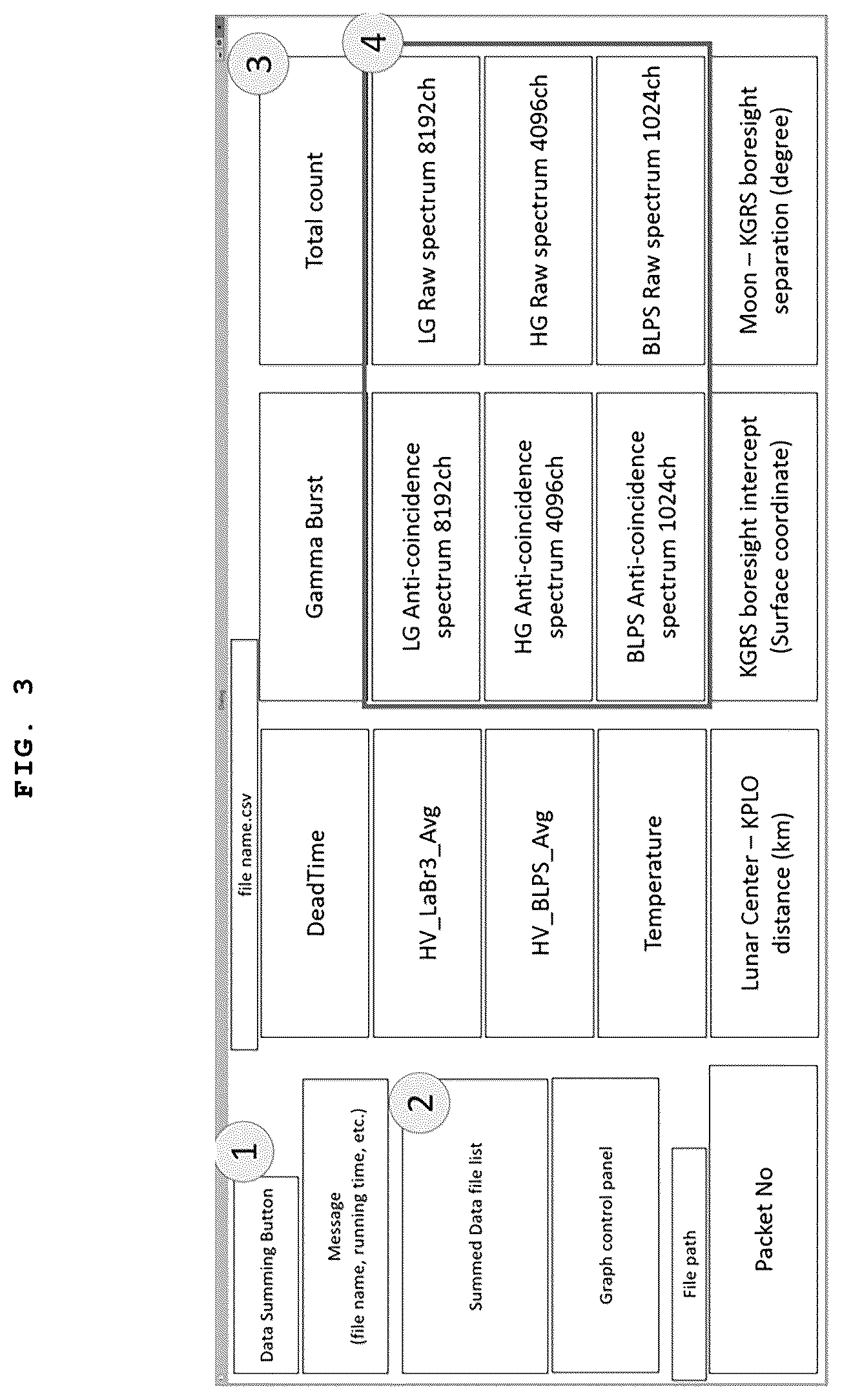 Patent US12345842 Figure 3 – System and method for monitoring gamma-ray spectroscopy data from satellites