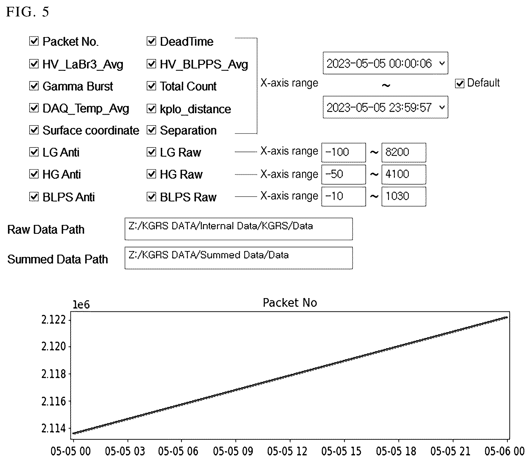 Patent US12345842 Figure 5 – System and method for monitoring gamma-ray spectroscopy data from satellites