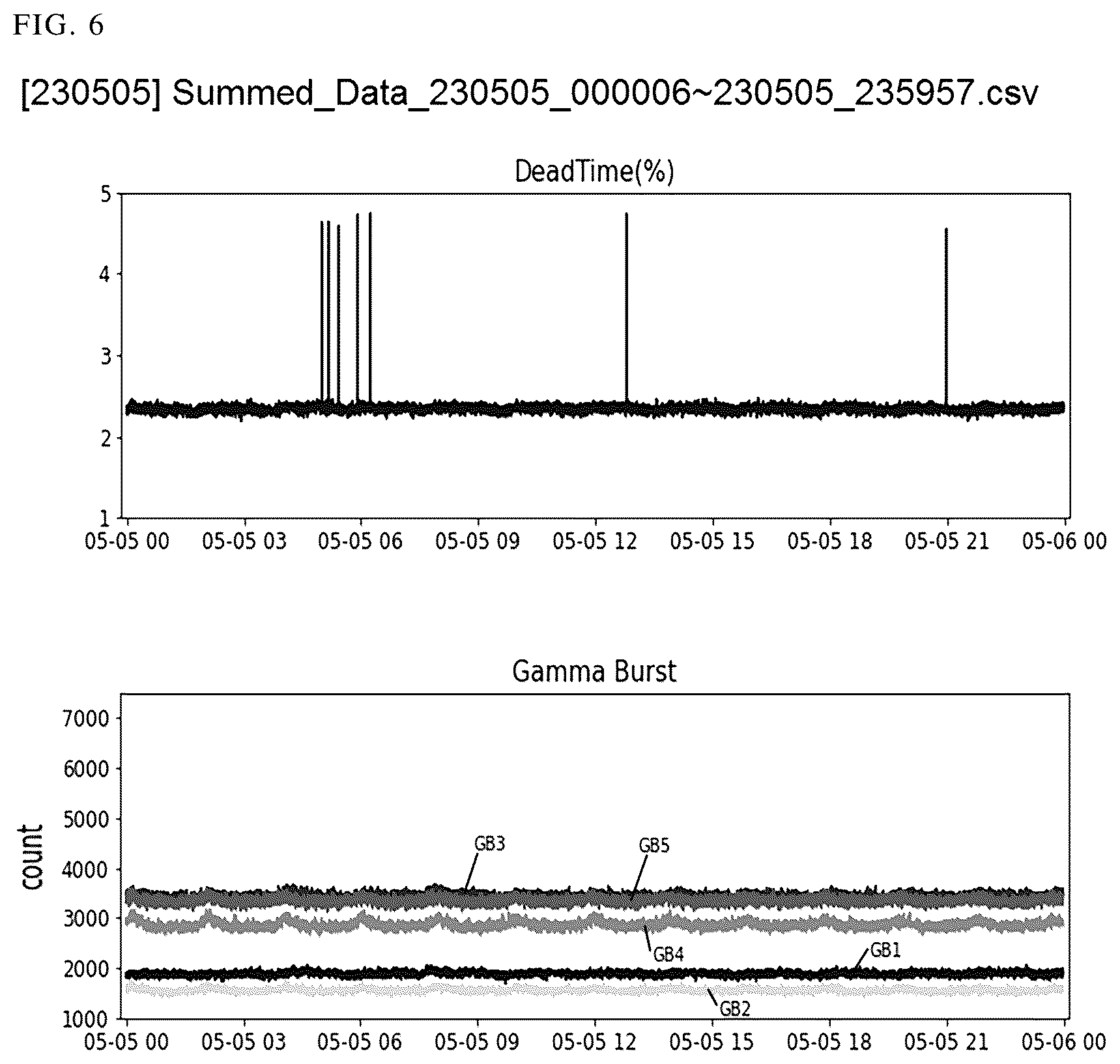 Patent US12345842 Figure 6 – System and method for monitoring gamma-ray spectroscopy data from satellites