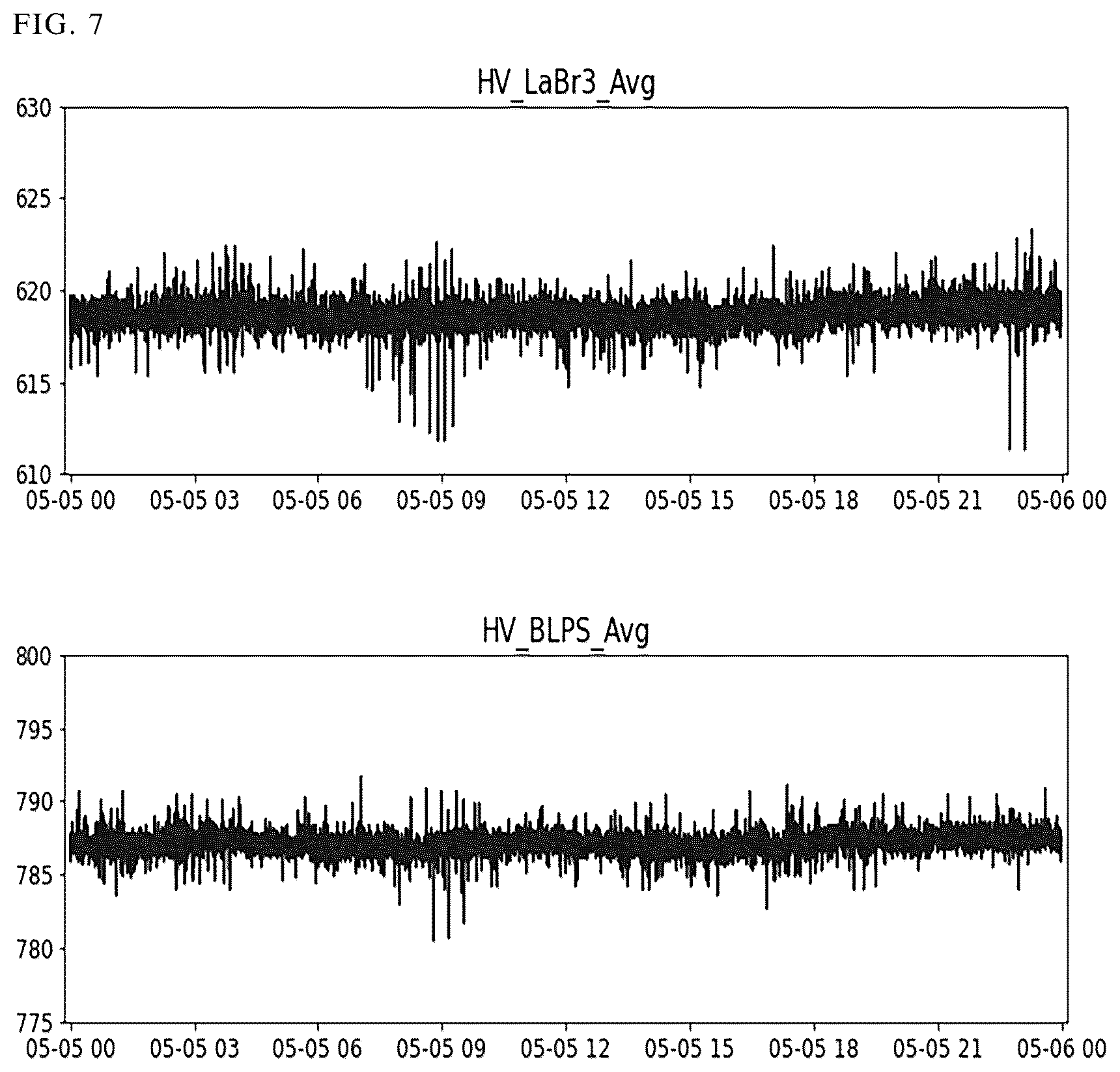 Patent US12345842 Figure 7 – System and method for monitoring gamma-ray spectroscopy data from satellites