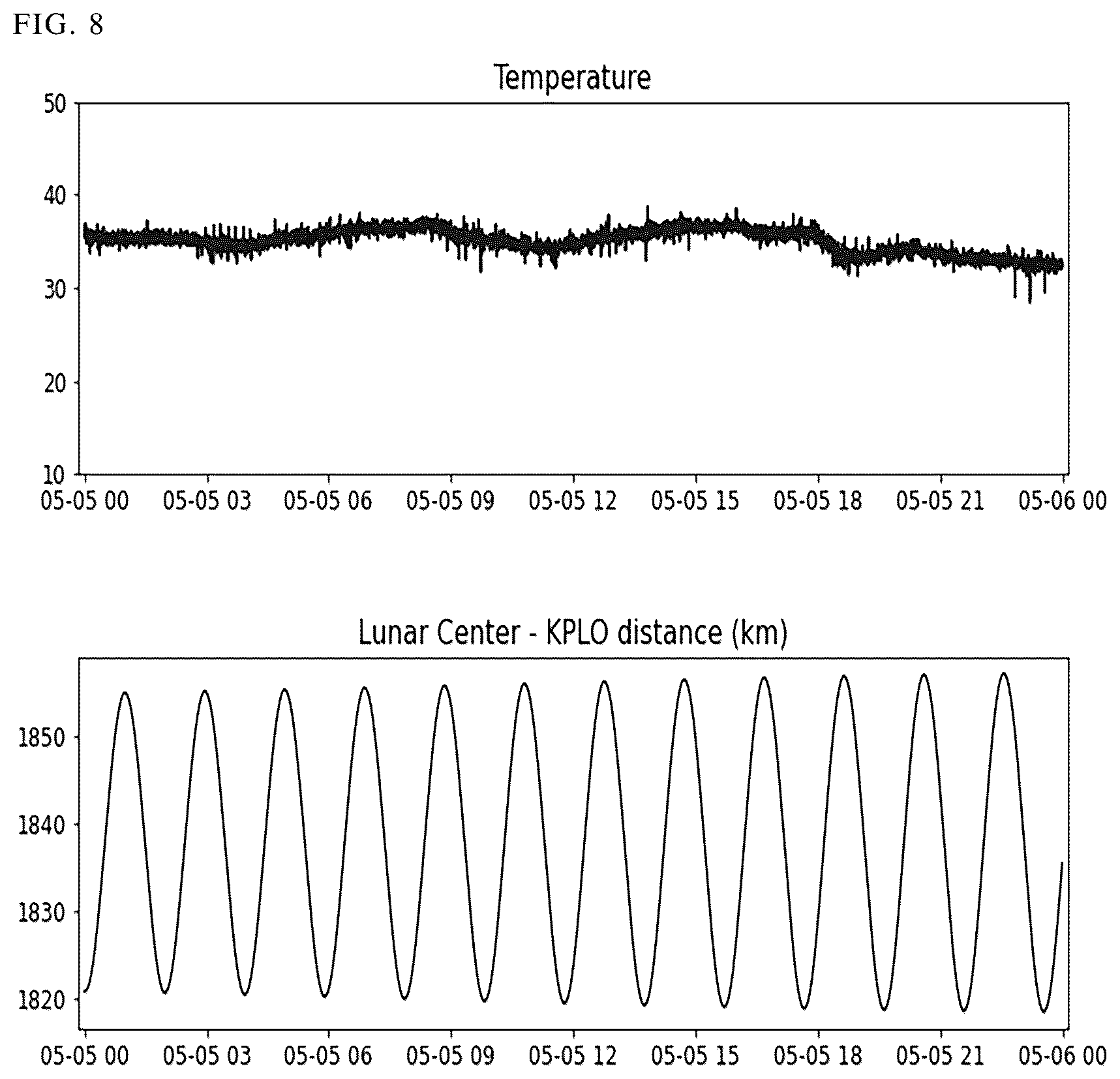 Patent US12345842 Figure 8 – System and method for monitoring gamma-ray spectroscopy data from satellites