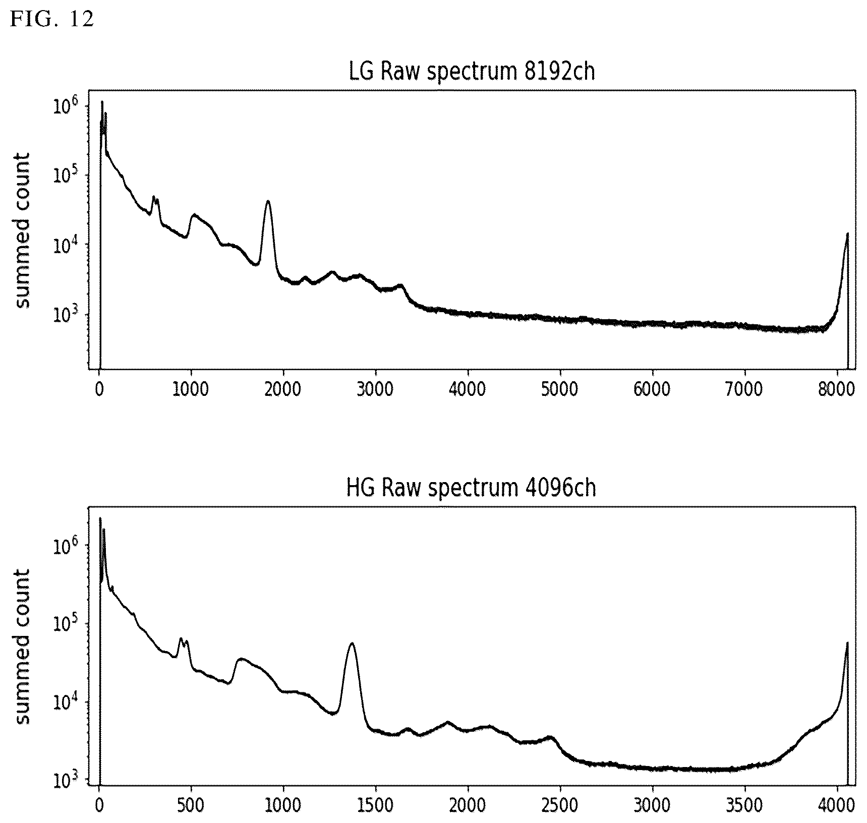 Patent US12345842 Figure 12 – System and method for monitoring gamma-ray spectroscopy data from satellites