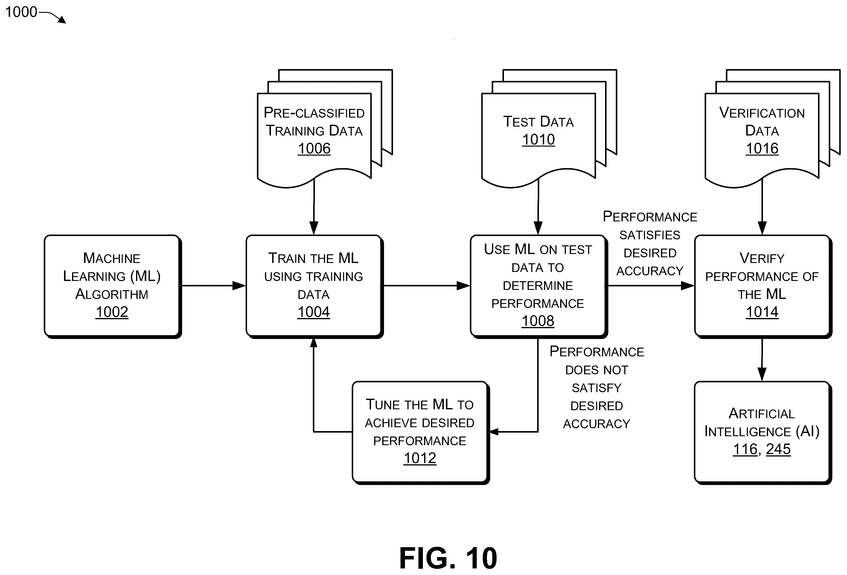 Patent US12345843 Figure 10 – Using artificial intelligence (AI) to detect tunneling and other activities