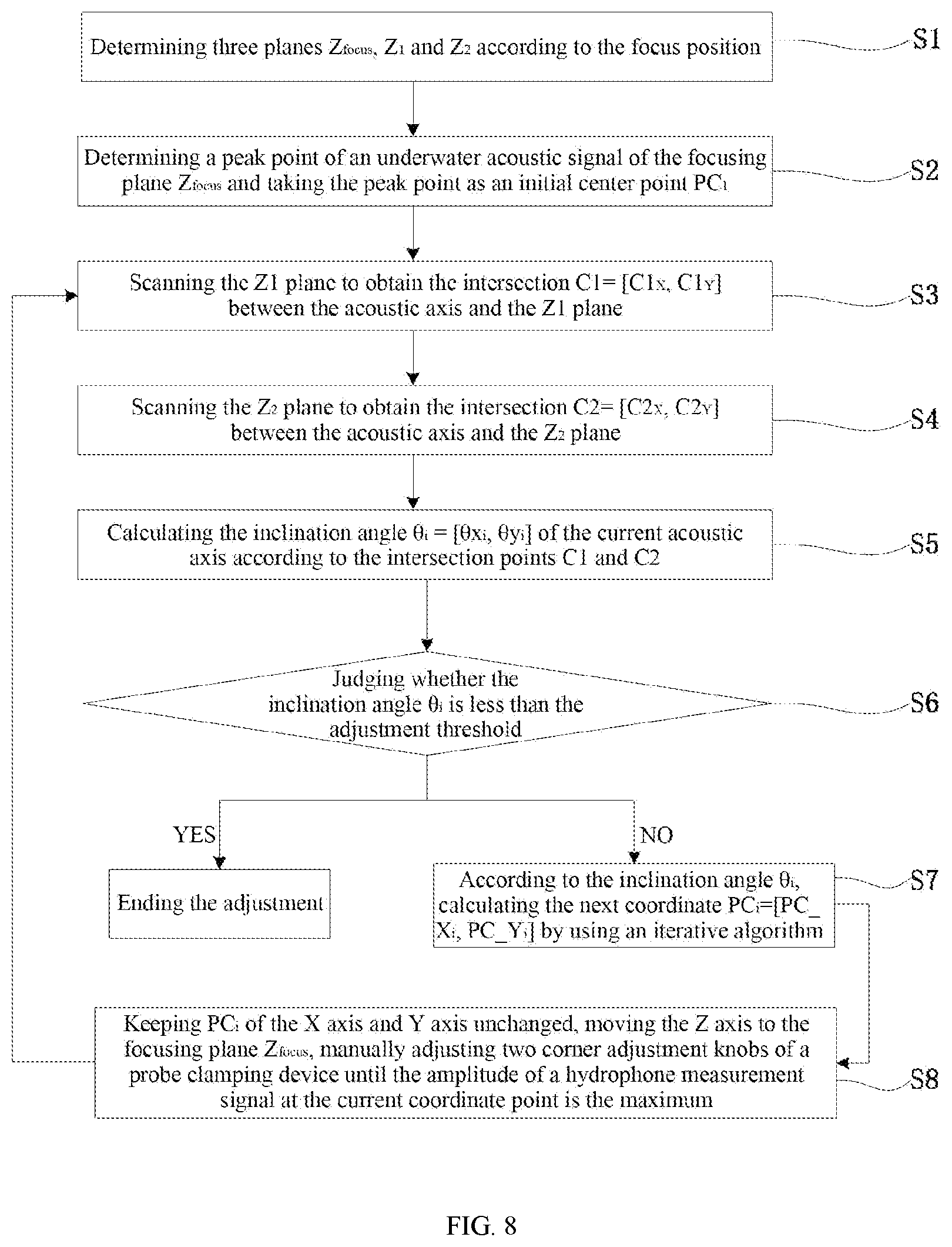 Patent US12345844 Figure 10 – Manual acoustic axis aligning method for ultrasonic sound field measuring system