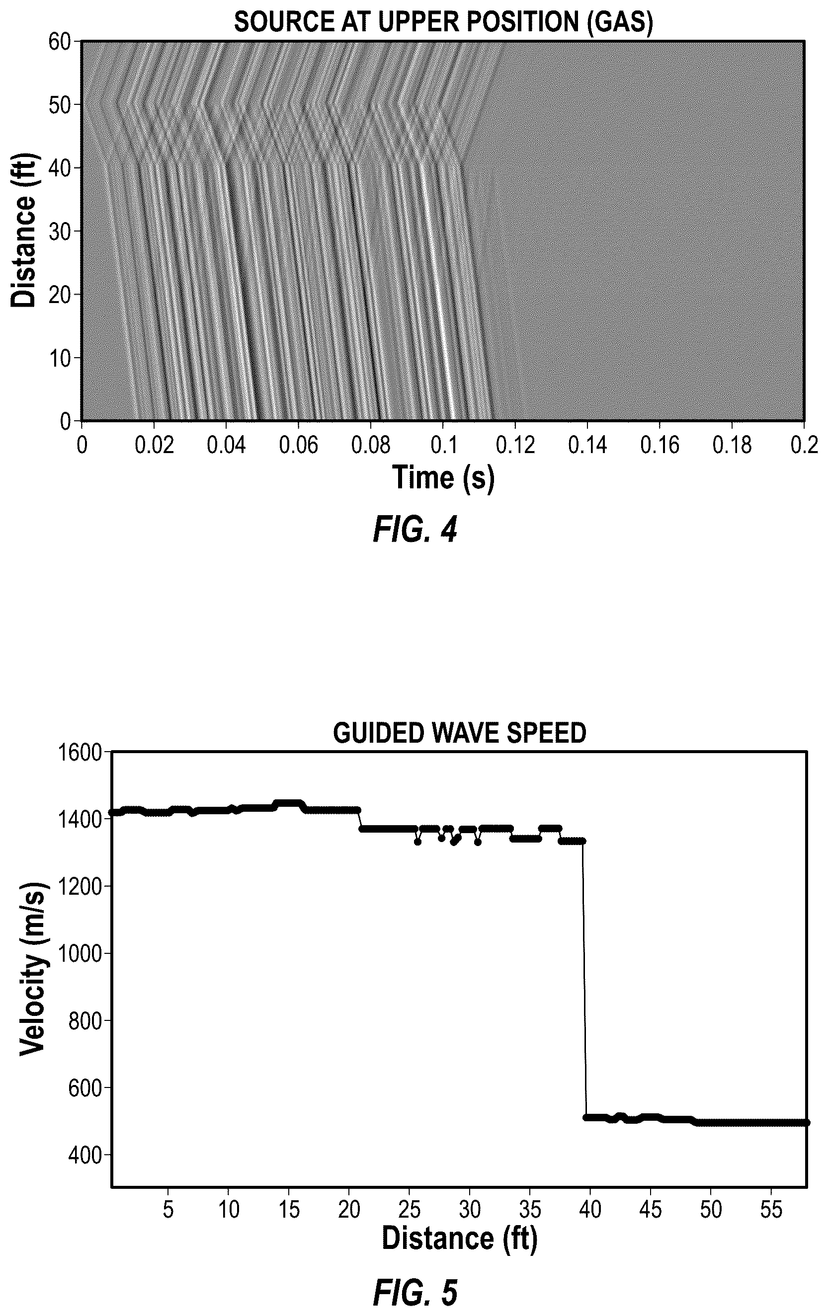 Patent US12345845 Figure 4 – Fluid phase discrimination and acoustic velocity estimation by measuring guided-wave speed