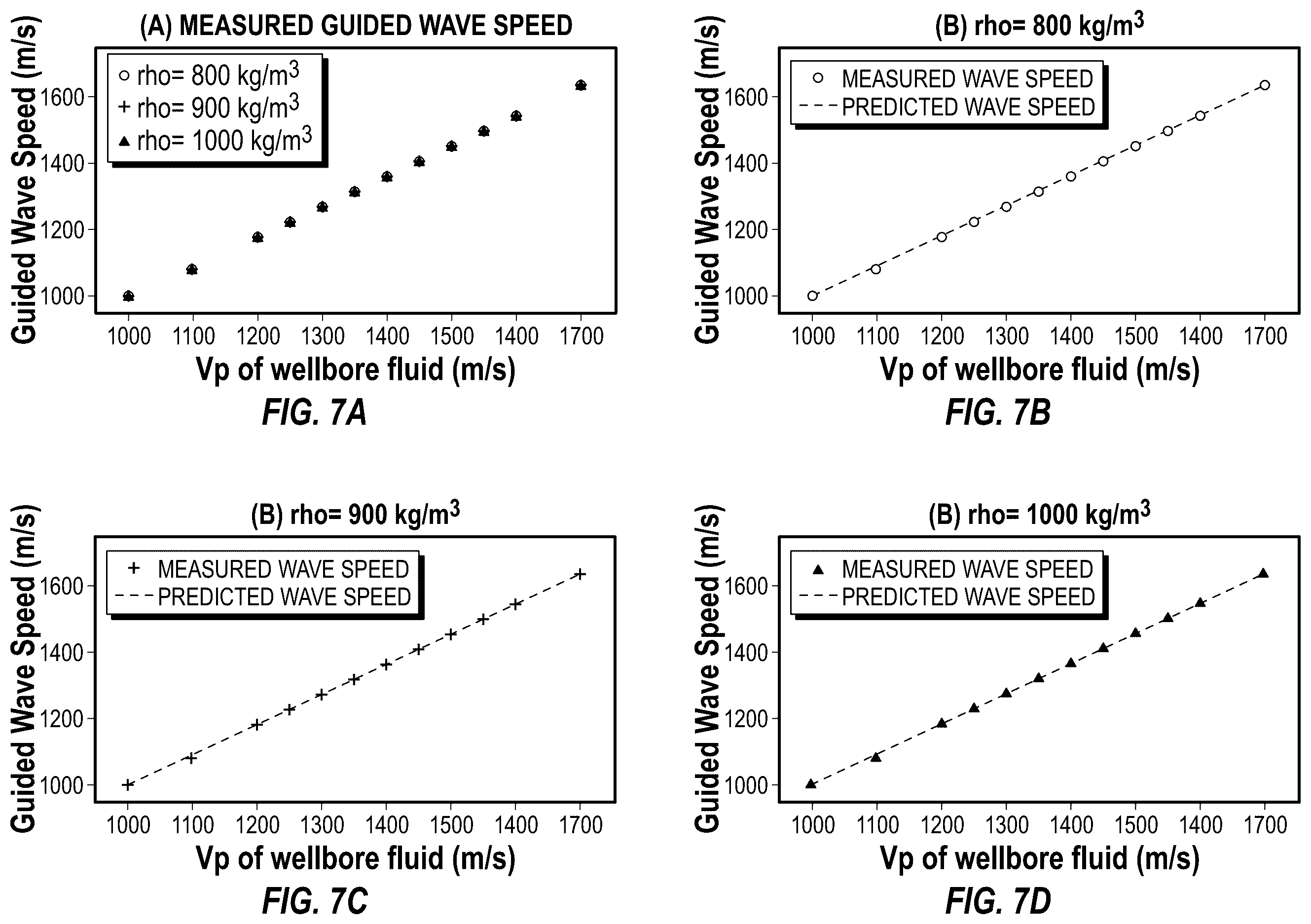 Patent US12345845 Figure 6 – Fluid phase discrimination and acoustic velocity estimation by measuring guided-wave speed