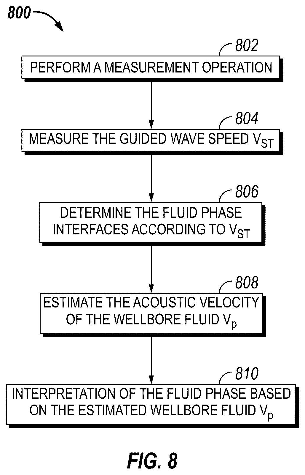 Patent US12345845 Figure 7 – Fluid phase discrimination and acoustic velocity estimation by measuring guided-wave speed