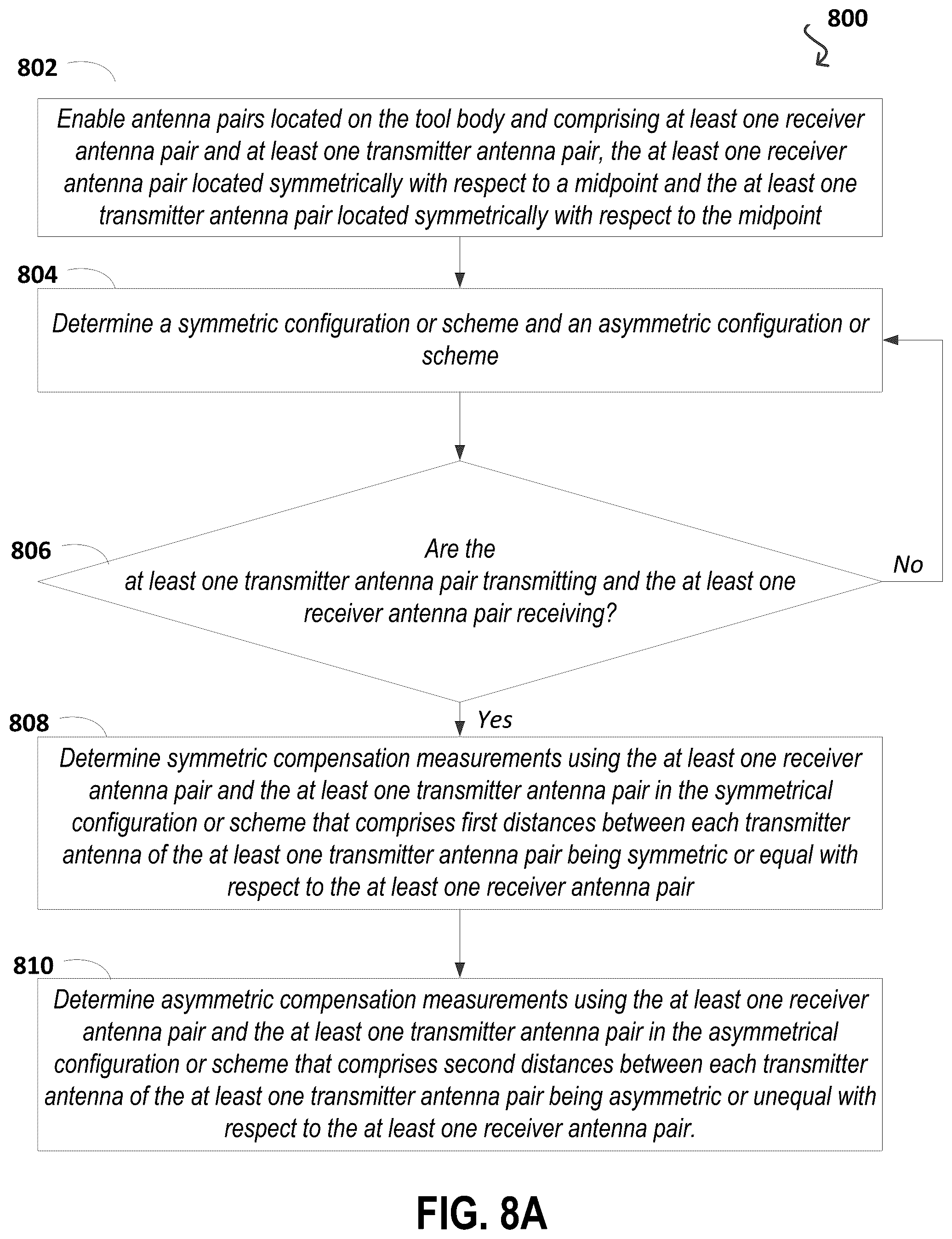 Patent US12345847 Figure 8 – Downhole logging using symmetric and asymmetric compensated resistivity measurements