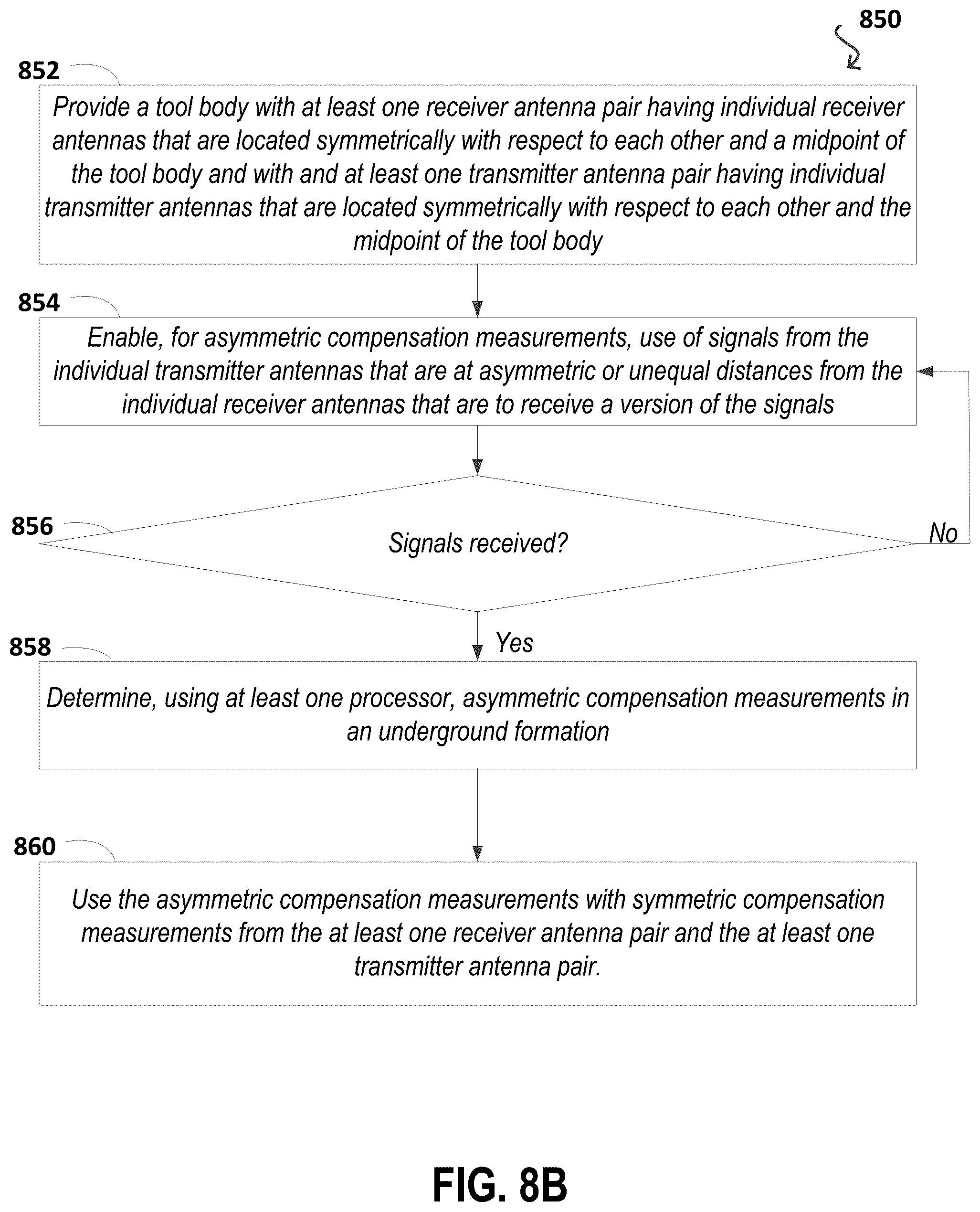 Patent US12345847 Figure 9 – Downhole logging using symmetric and asymmetric compensated resistivity measurements