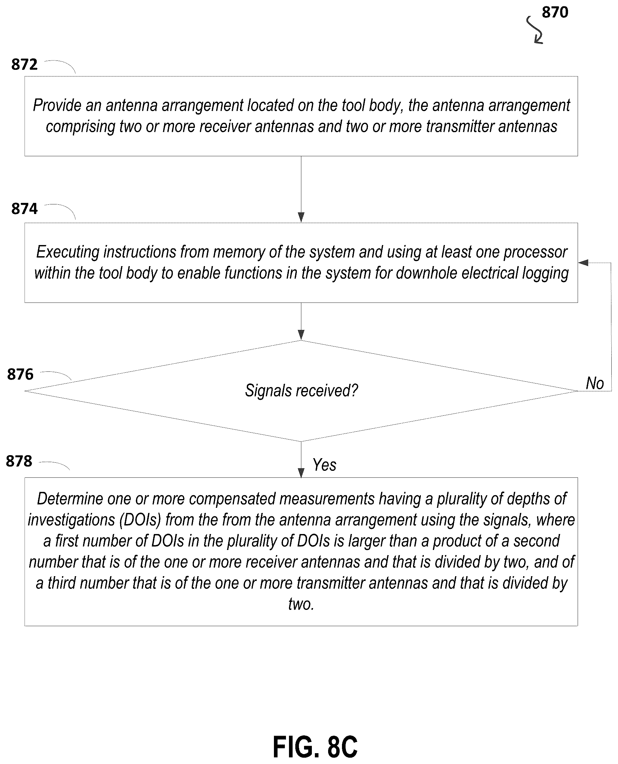 Patent US12345847 Figure 10 – Downhole logging using symmetric and asymmetric compensated resistivity measurements