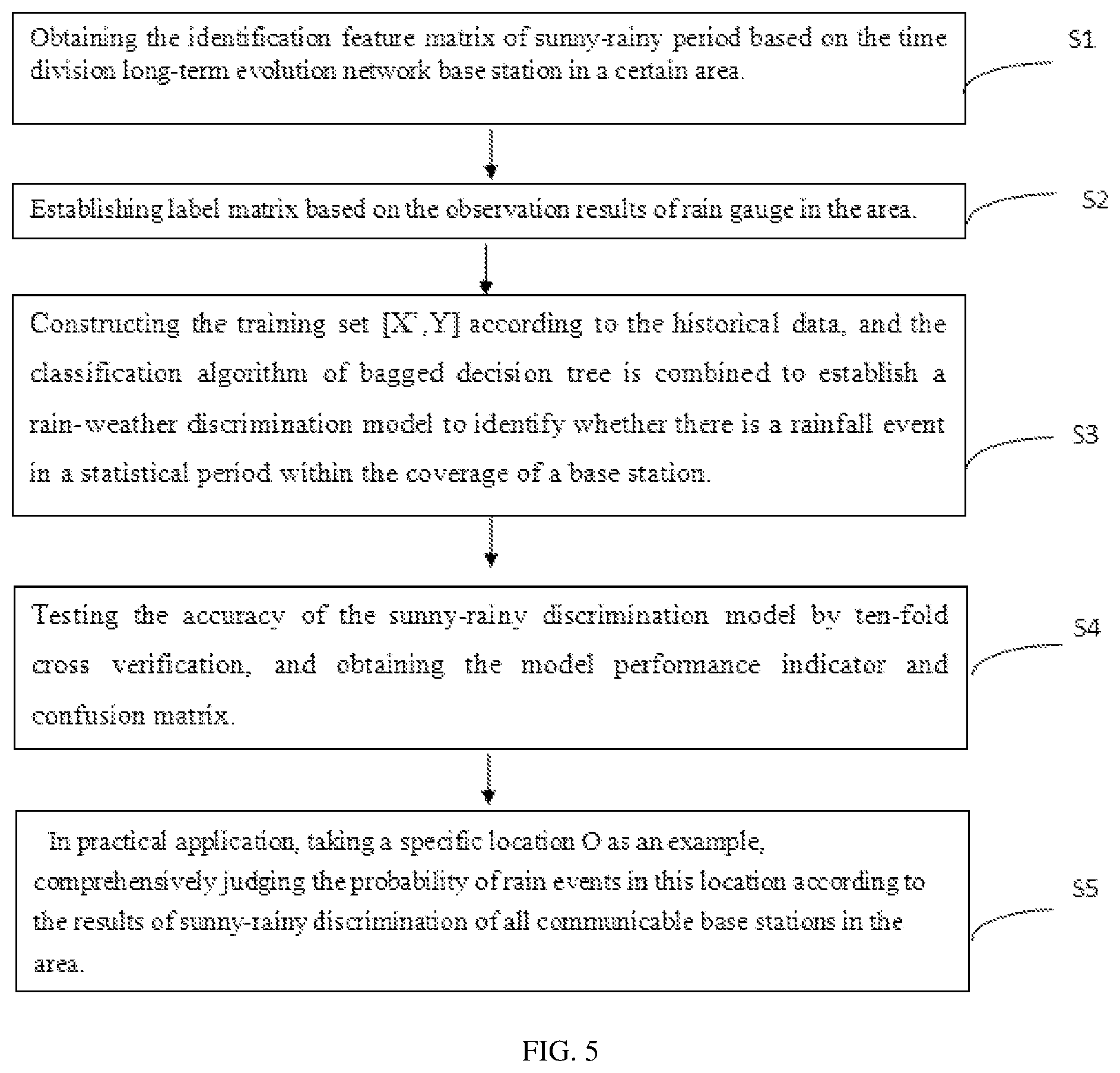 Patent US12345849 Figure 5 – Method for distinguishing sunny-rainy weather based on time division long-term evolution network