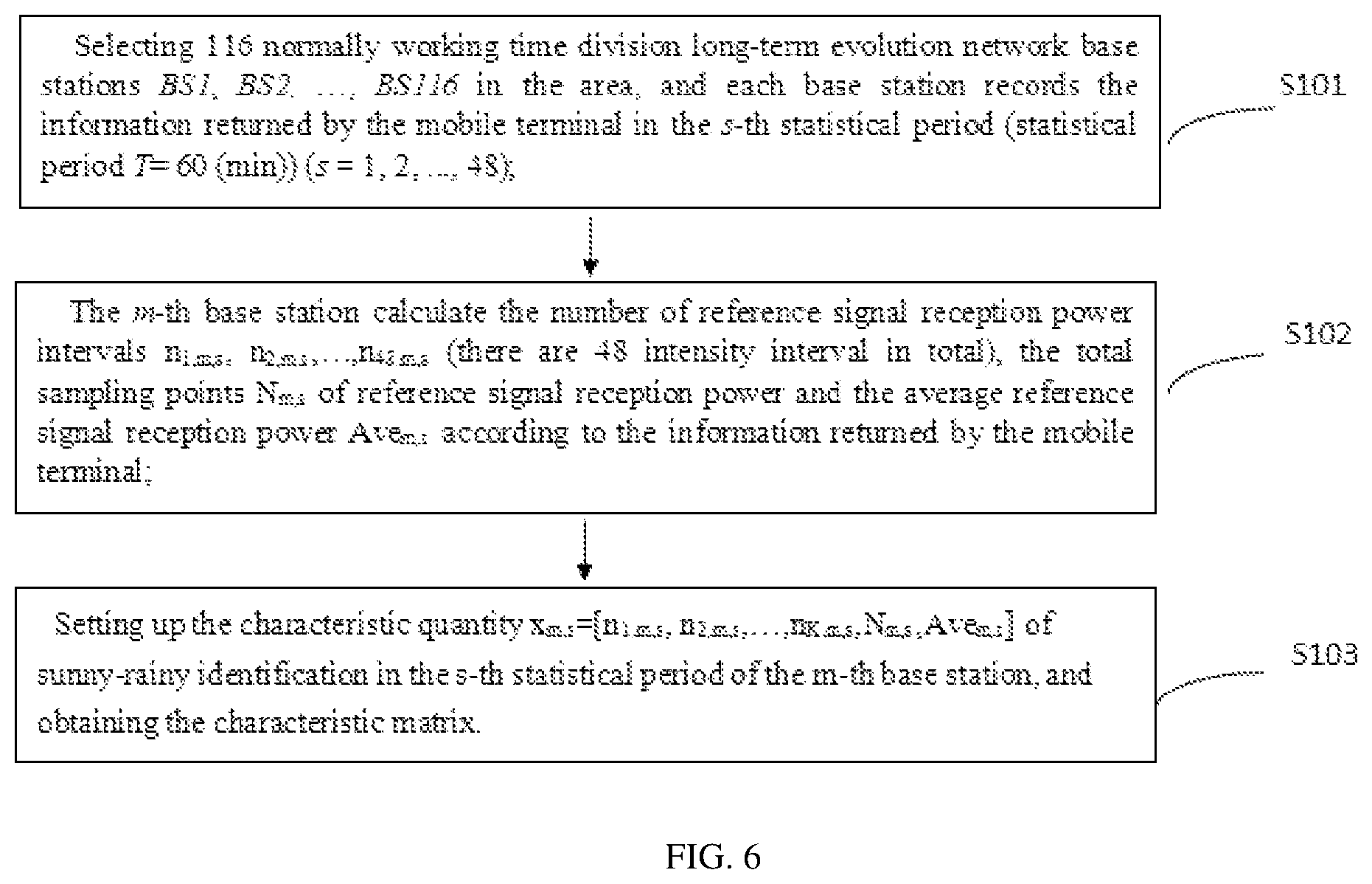 Patent US12345849 Figure 6 – Method for distinguishing sunny-rainy weather based on time division long-term evolution network