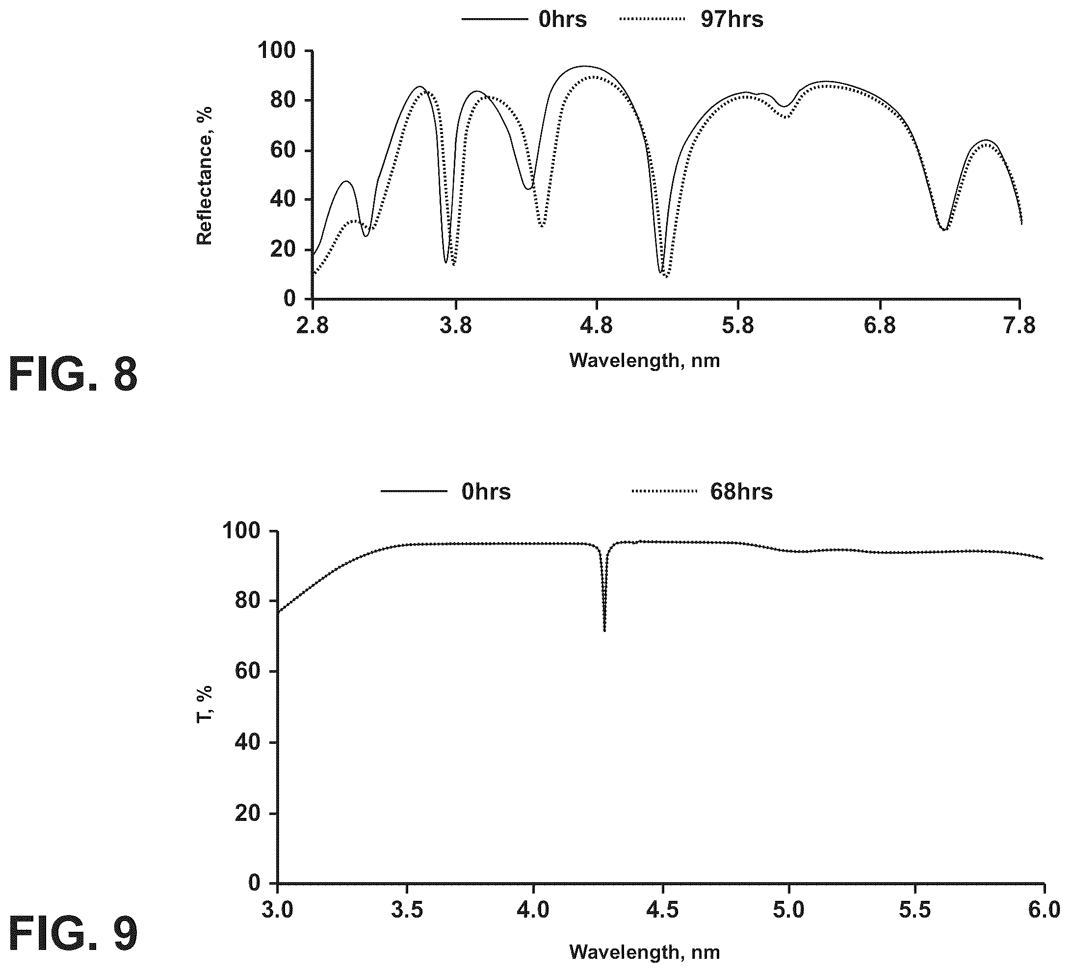 Patent US12345851 Figure 8 – Corrosion-resistant coatings for IR-transmitting substrates