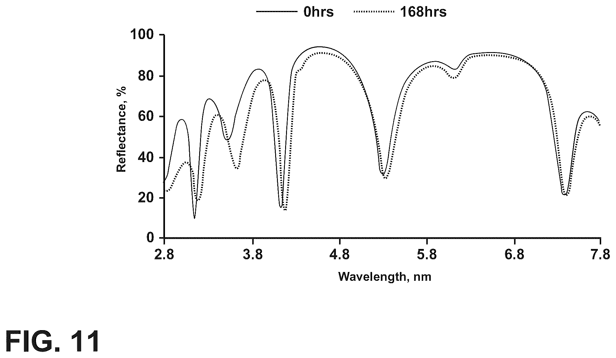 Patent US12345851 Figure 10 – Corrosion-resistant coatings for IR-transmitting substrates