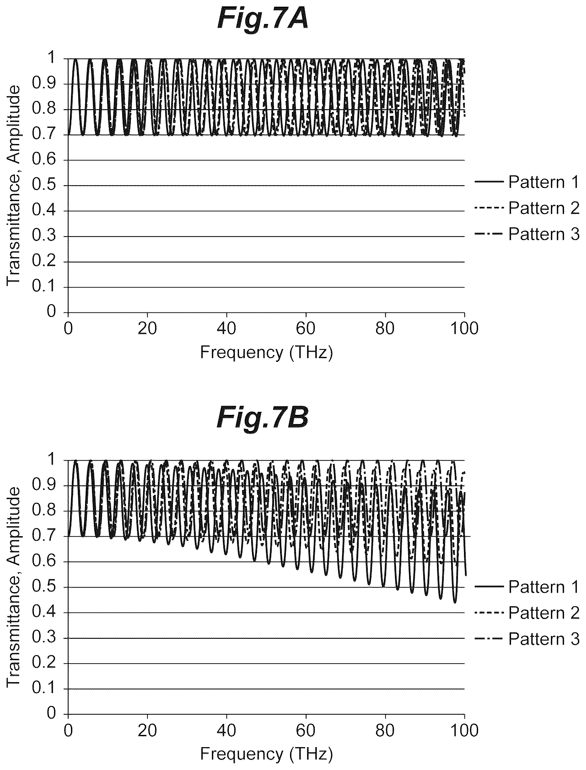 Patent US12345852 Figure 7 – Optical element