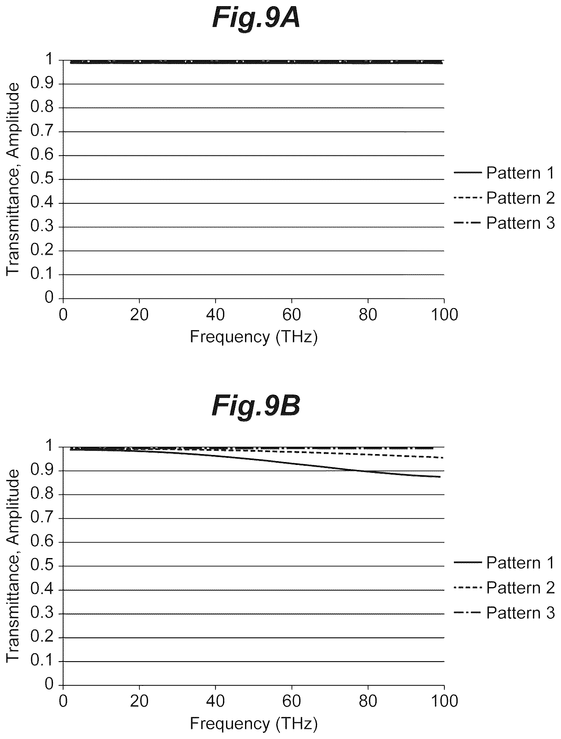 Patent US12345852 Figure 9 – Optical element