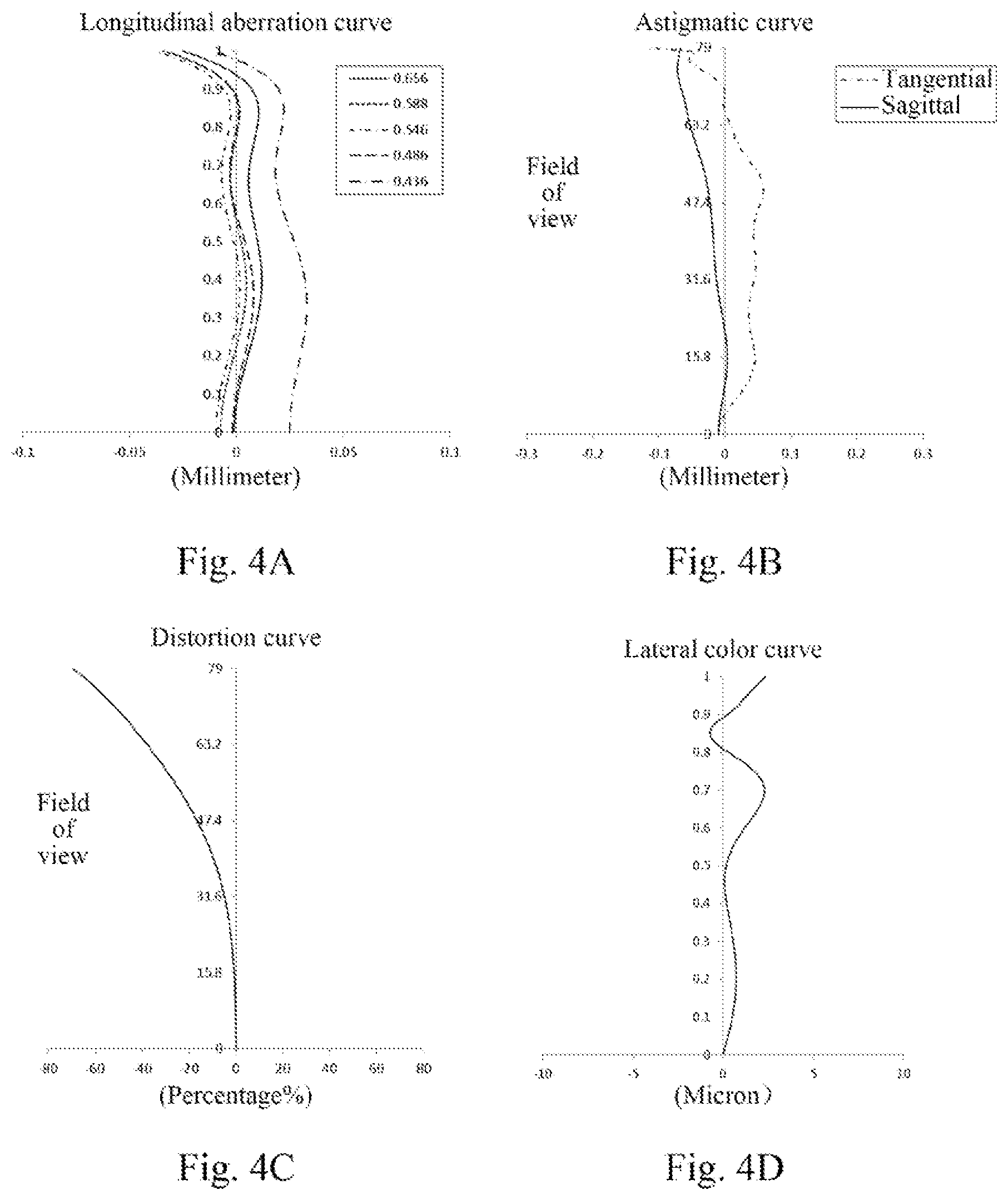 Patent US12345855 Figure 3 – Optical imaging lens assembly