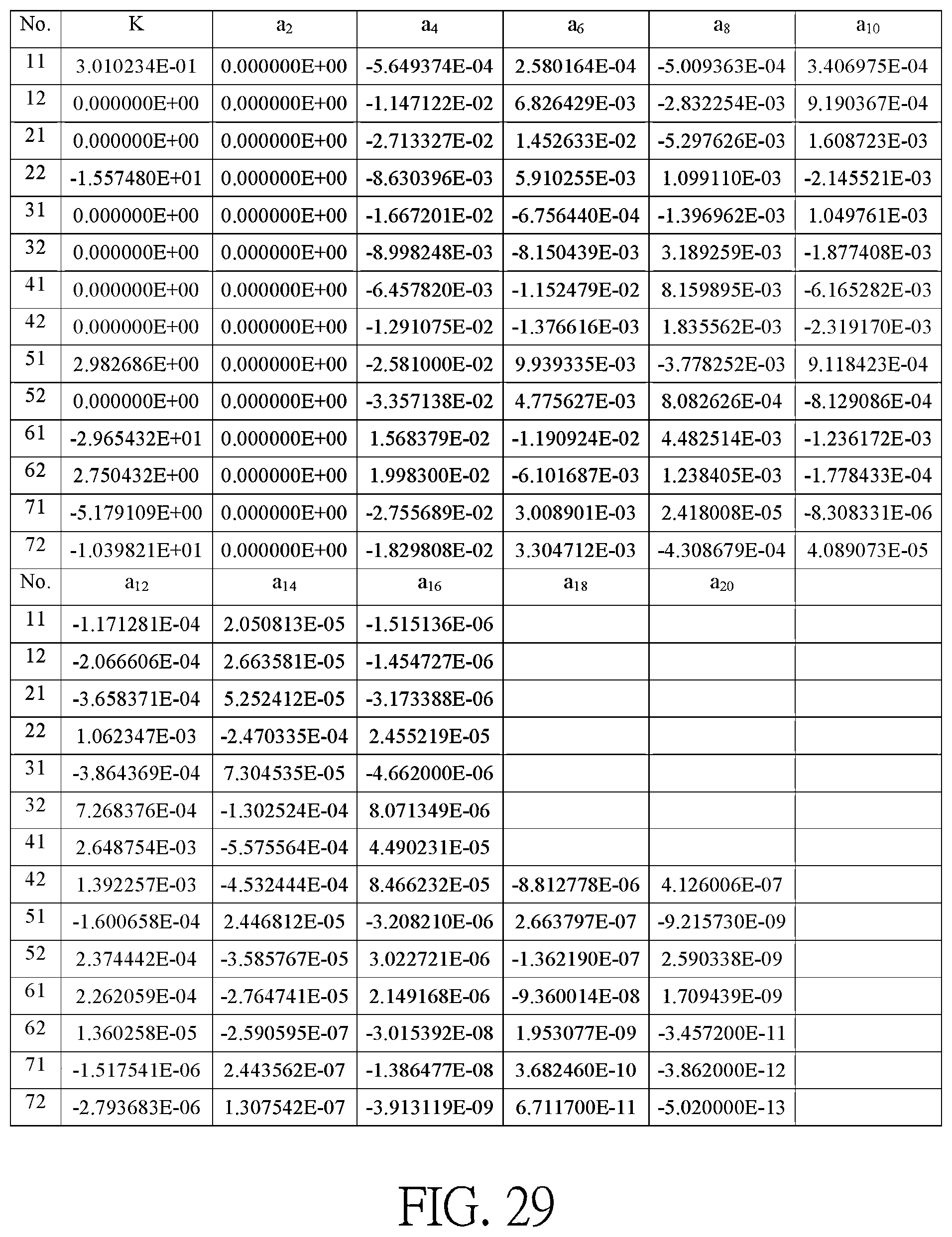 Patent US12345856 Figure 16 – Optical imaging lens including seven lenses of +−+−−+−, +−+−++−or +−−−++− refractive powers