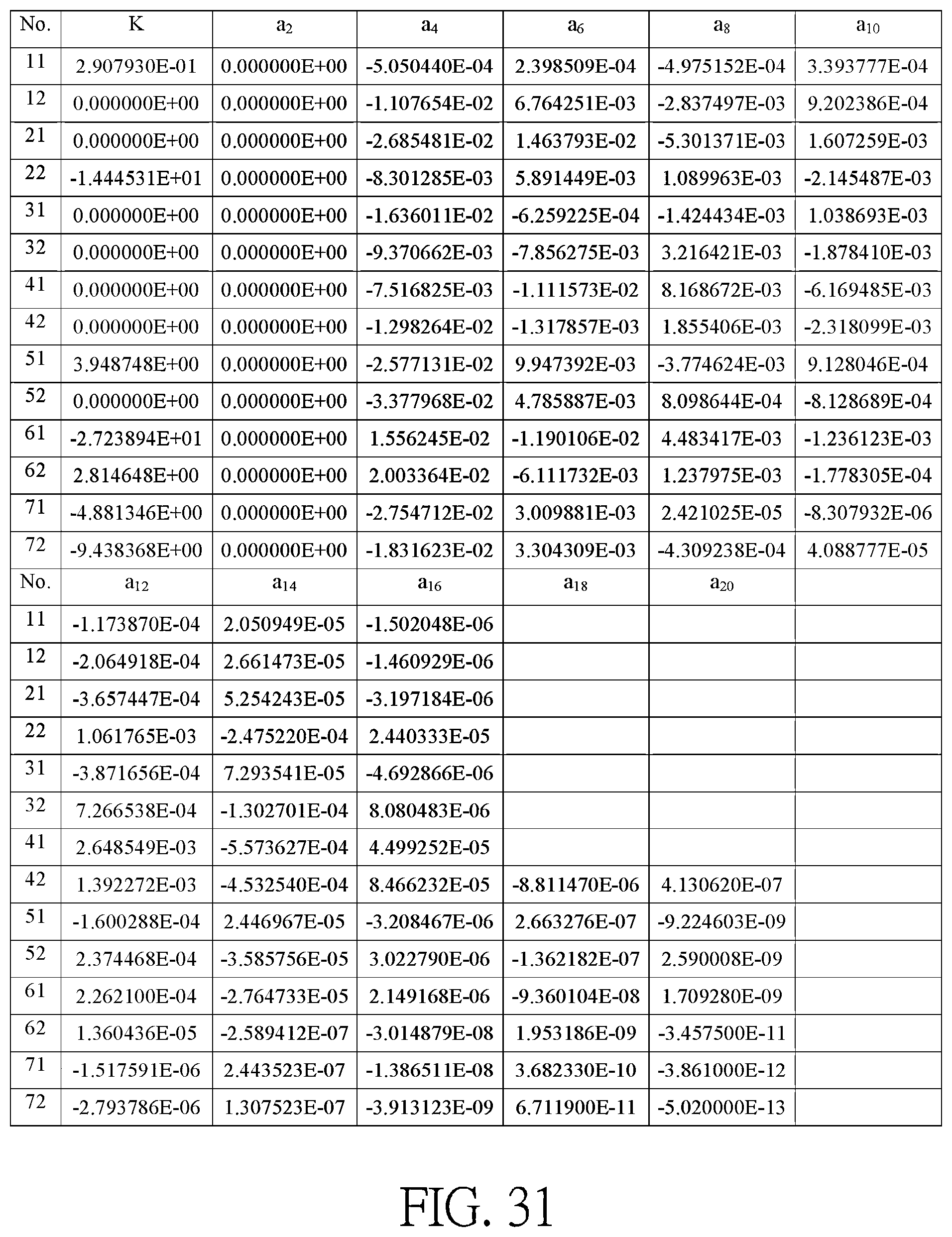 Patent US12345856 Figure 18 – Optical imaging lens including seven lenses of +−+−−+−, +−+−++−or +−−−++− refractive powers