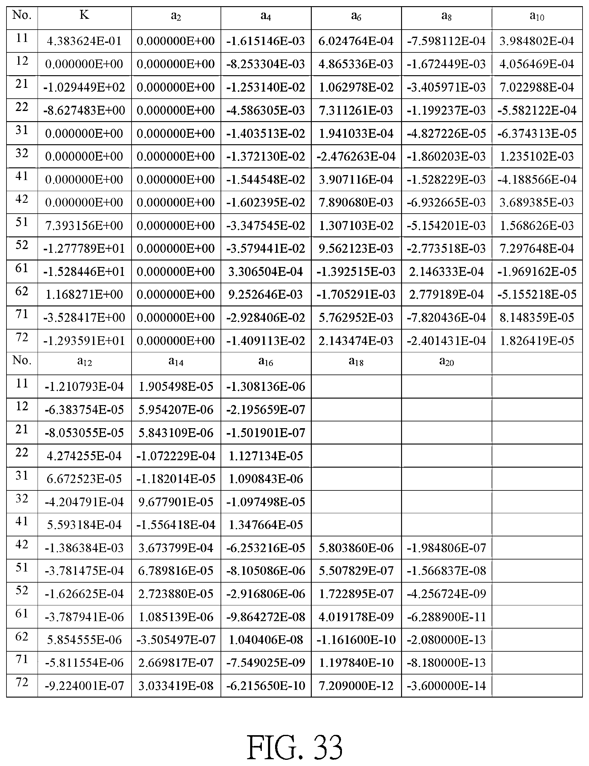 Patent US12345856 Figure 20 – Optical imaging lens including seven lenses of +−+−−+−, +−+−++−or +−−−++− refractive powers
