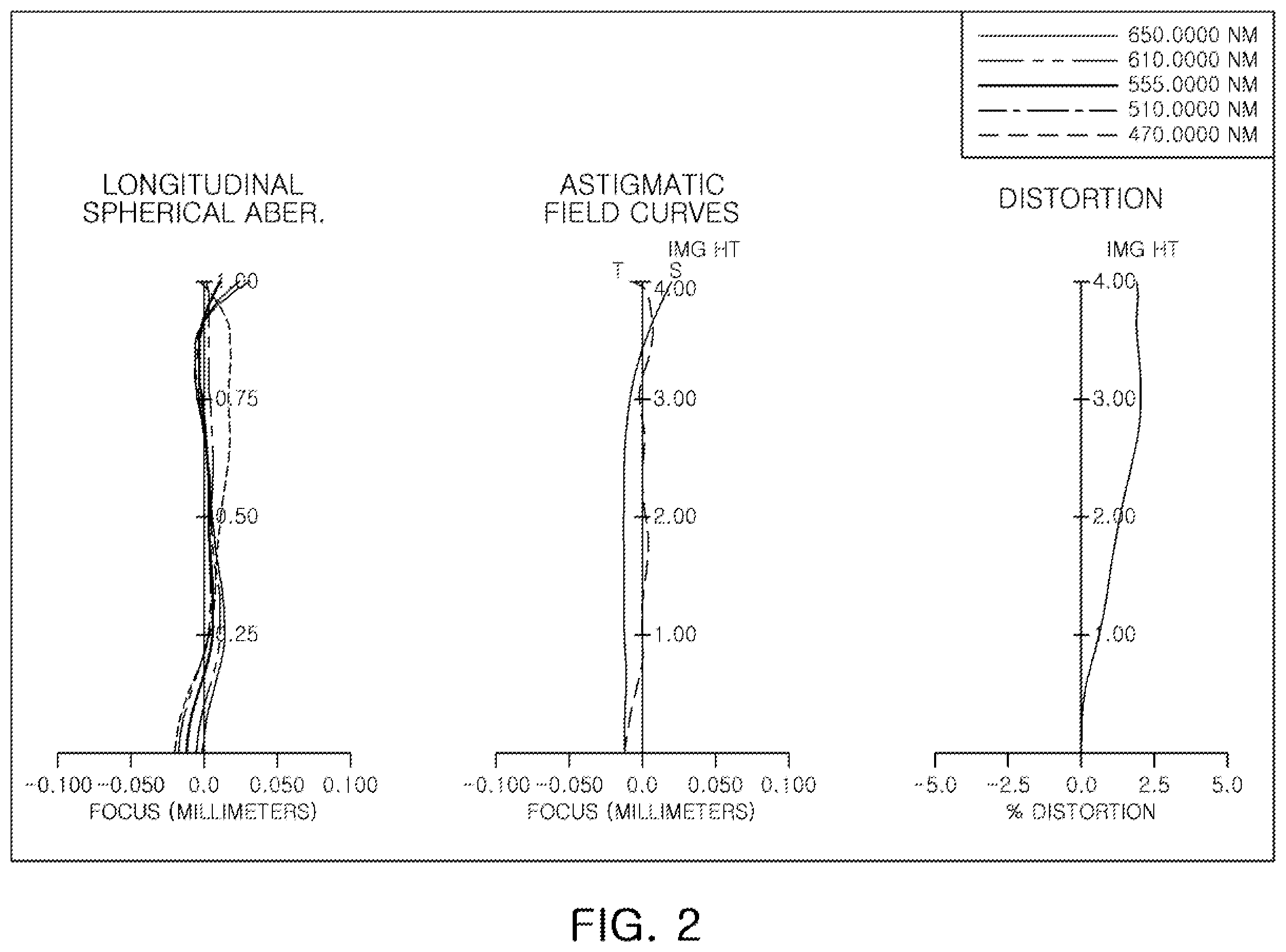 Patent US12345859 Figure 2 – Optical imaging system