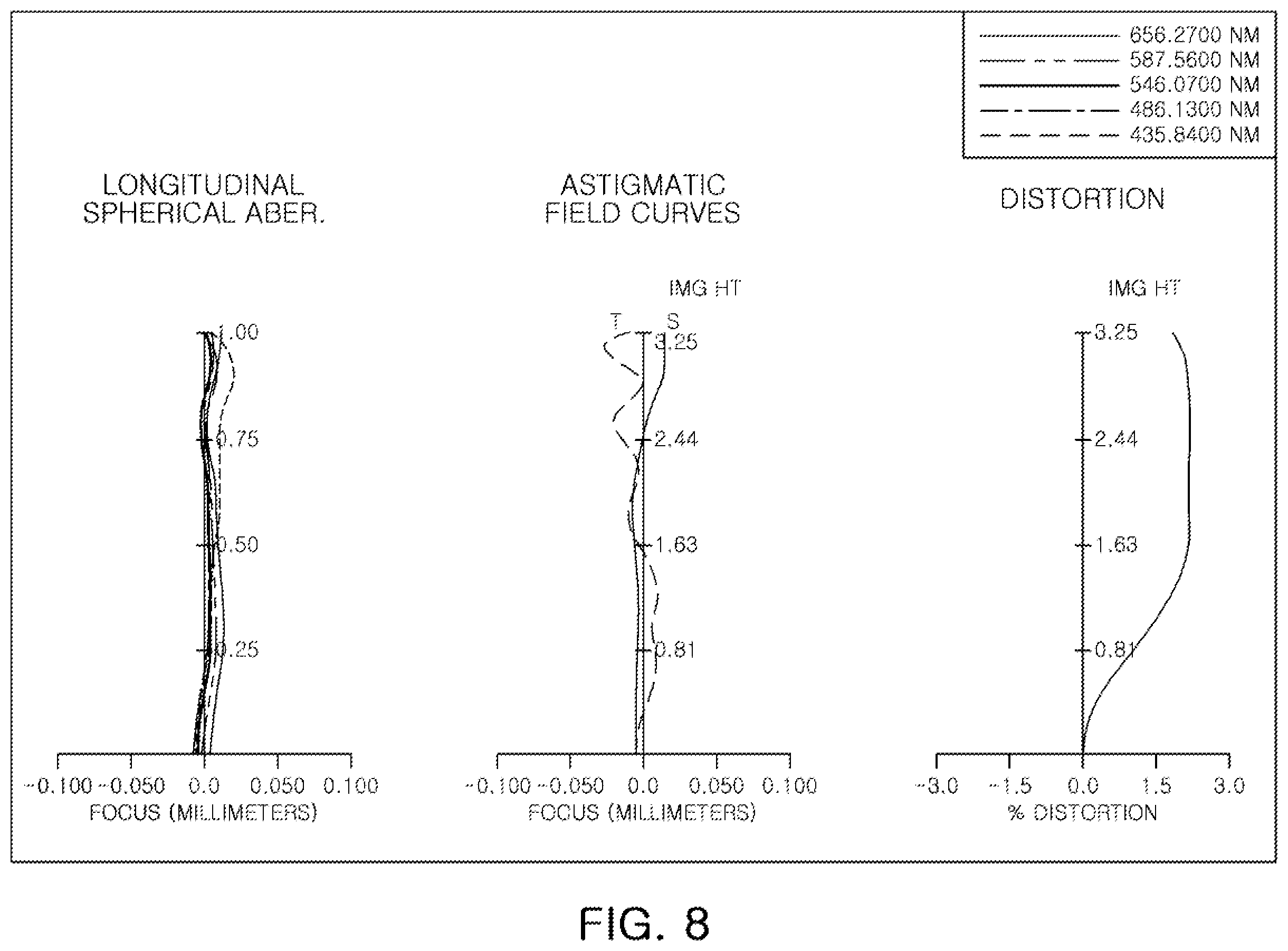Patent US12345859 Figure 8 – Optical imaging system