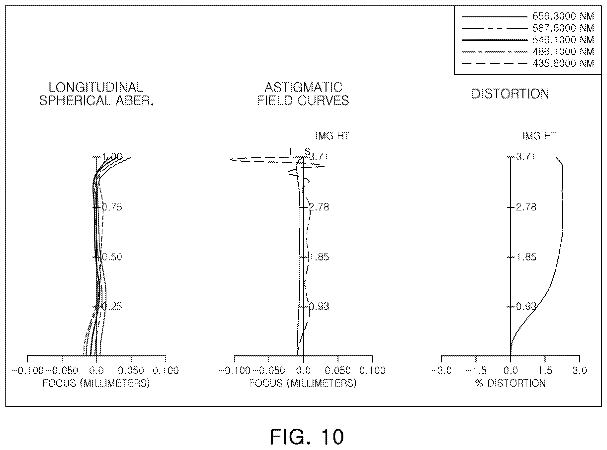 Patent US12345859 Figure 10 – Optical imaging system